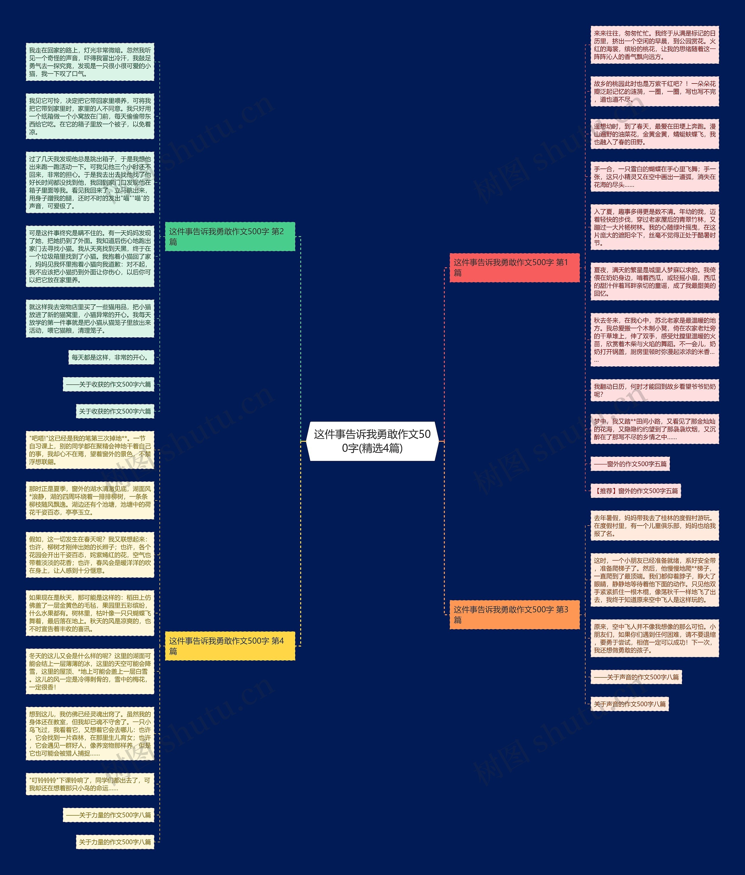 这件事告诉我勇敢作文500字(精选4篇)思维导图