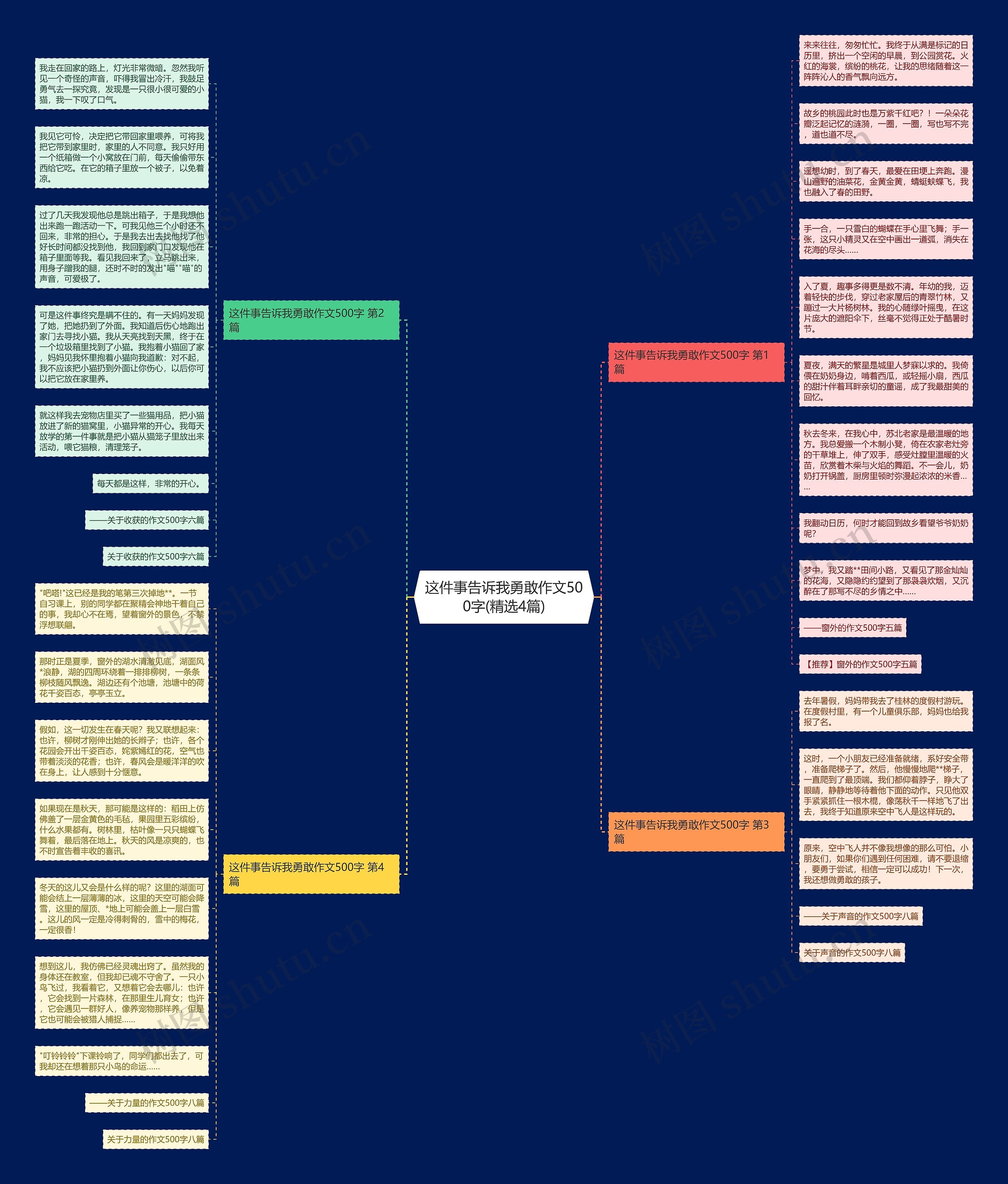 这件事告诉我勇敢作文500字(精选4篇) 这件事告诉我勇敢作文500字(精选4篇)