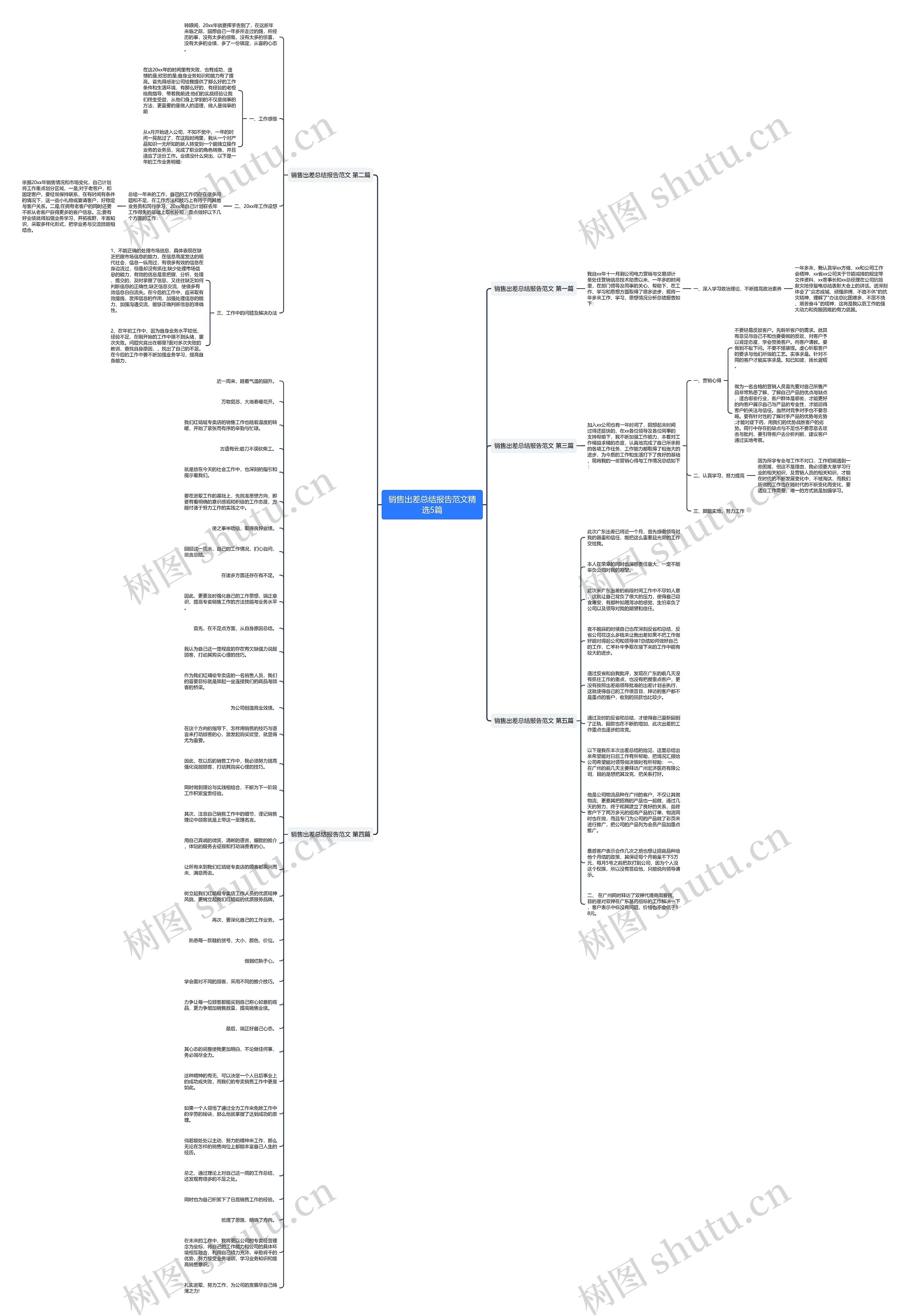 销售出差总结报告范文精选5篇思维导图