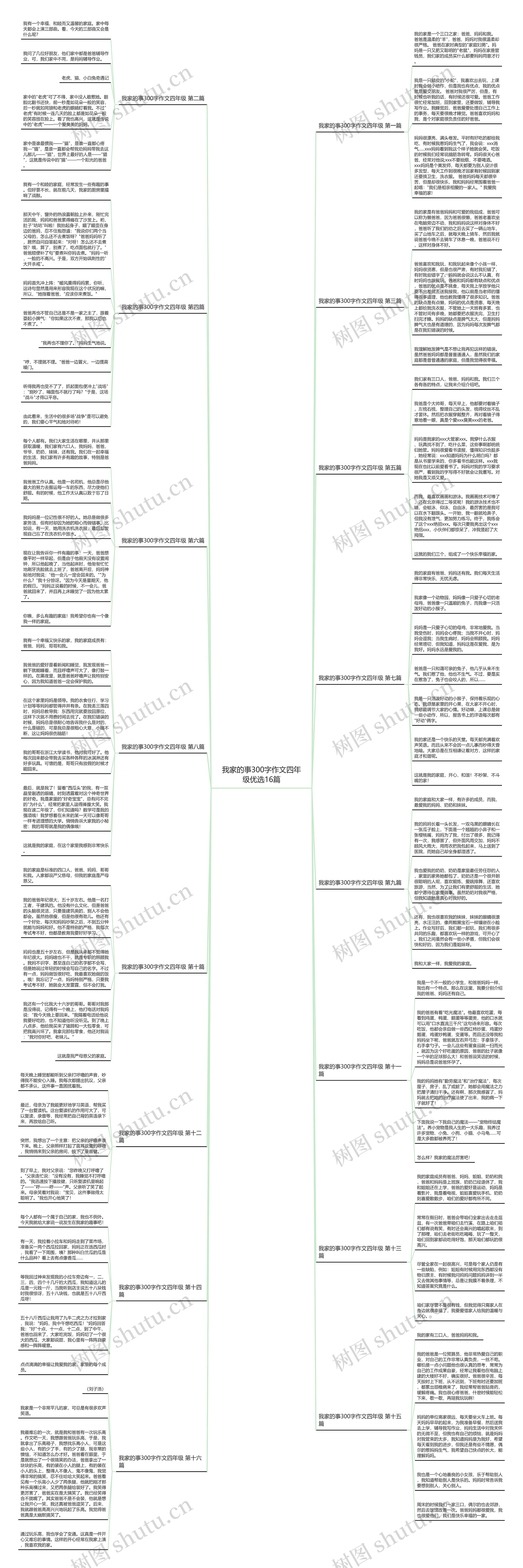 我家的事300字作文四年级优选16篇