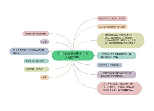 7个字的唯美句子(七字名人名言30条)