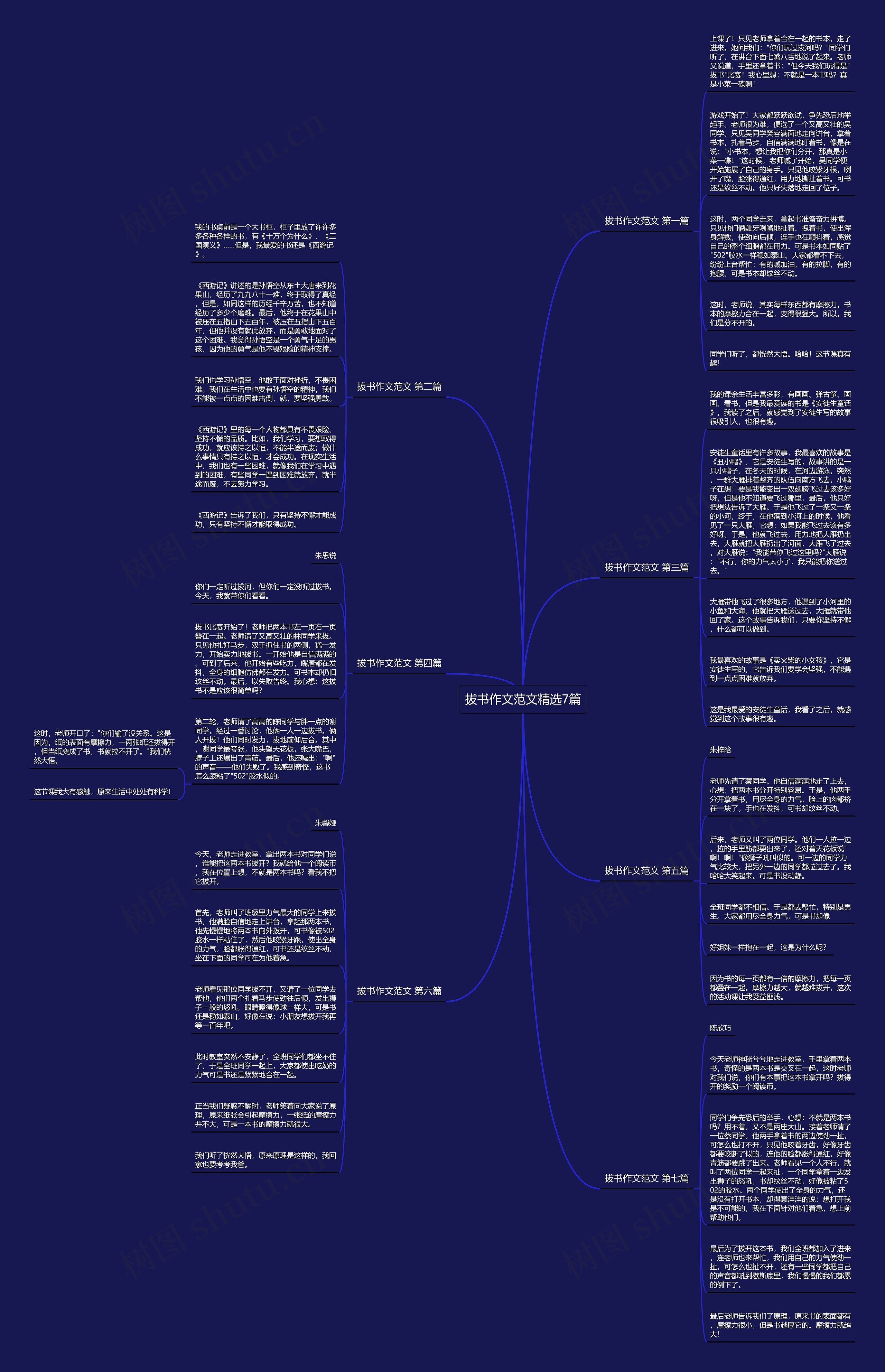 拔书作文范文精选7篇思维导图