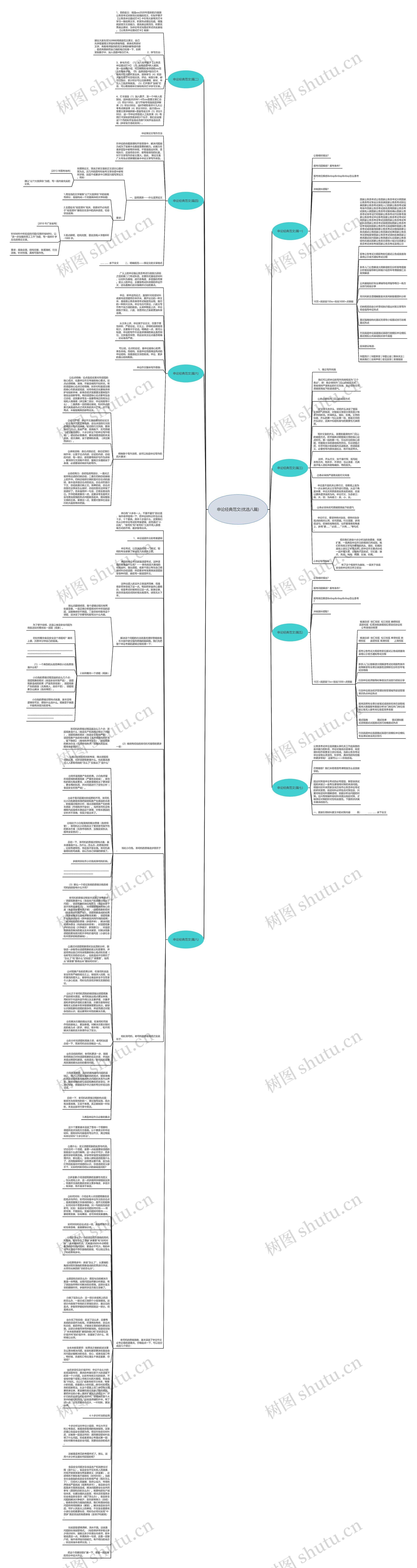 申论经典范文(优选八篇)思维导图