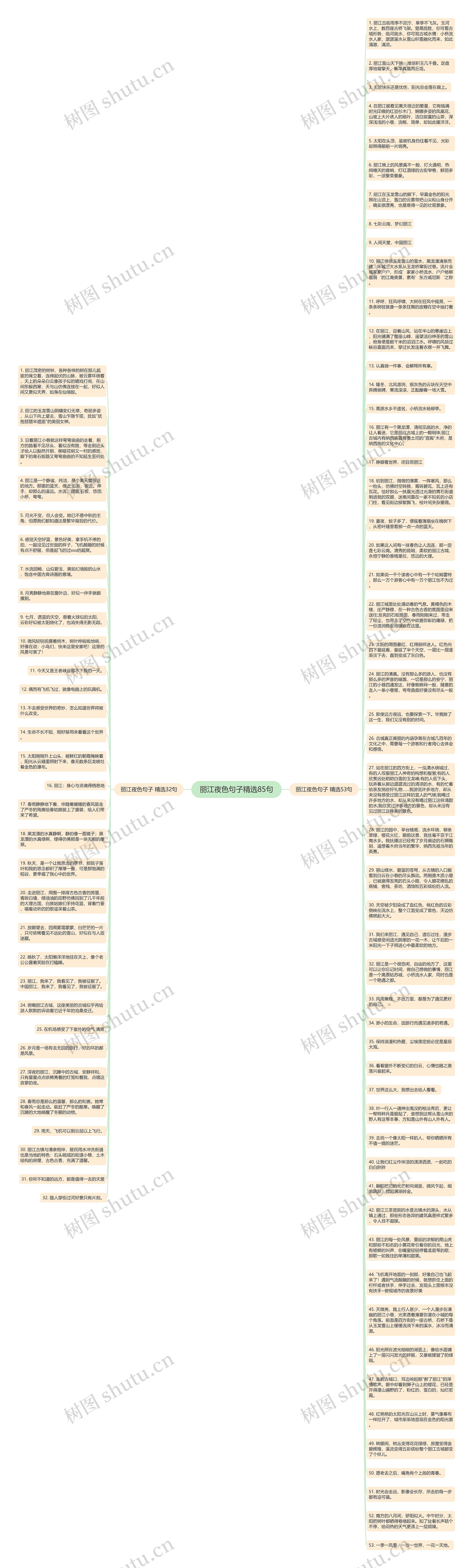 丽江夜色句子精选85句思维导图