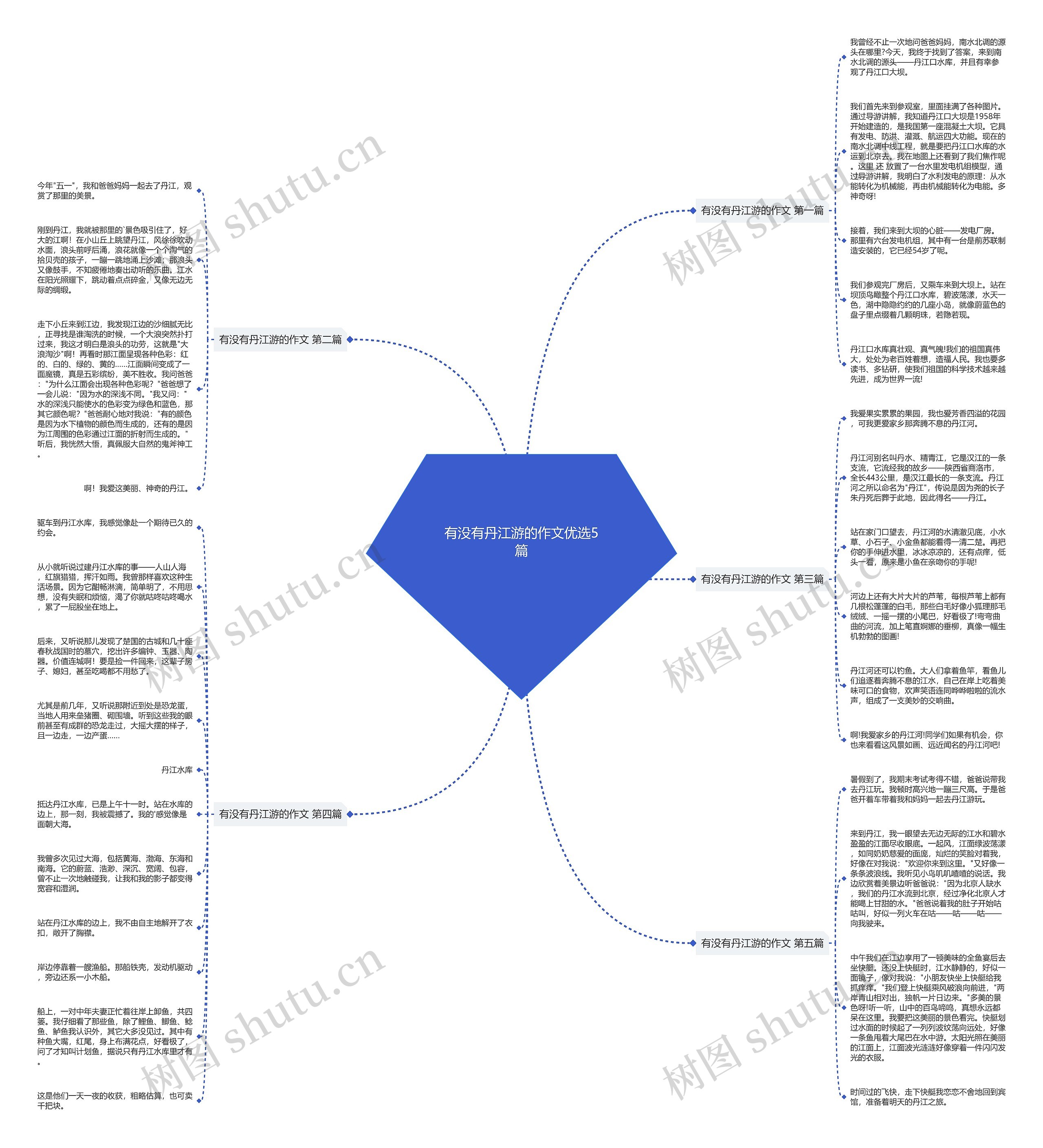 有没有丹江游的作文优选5篇思维导图