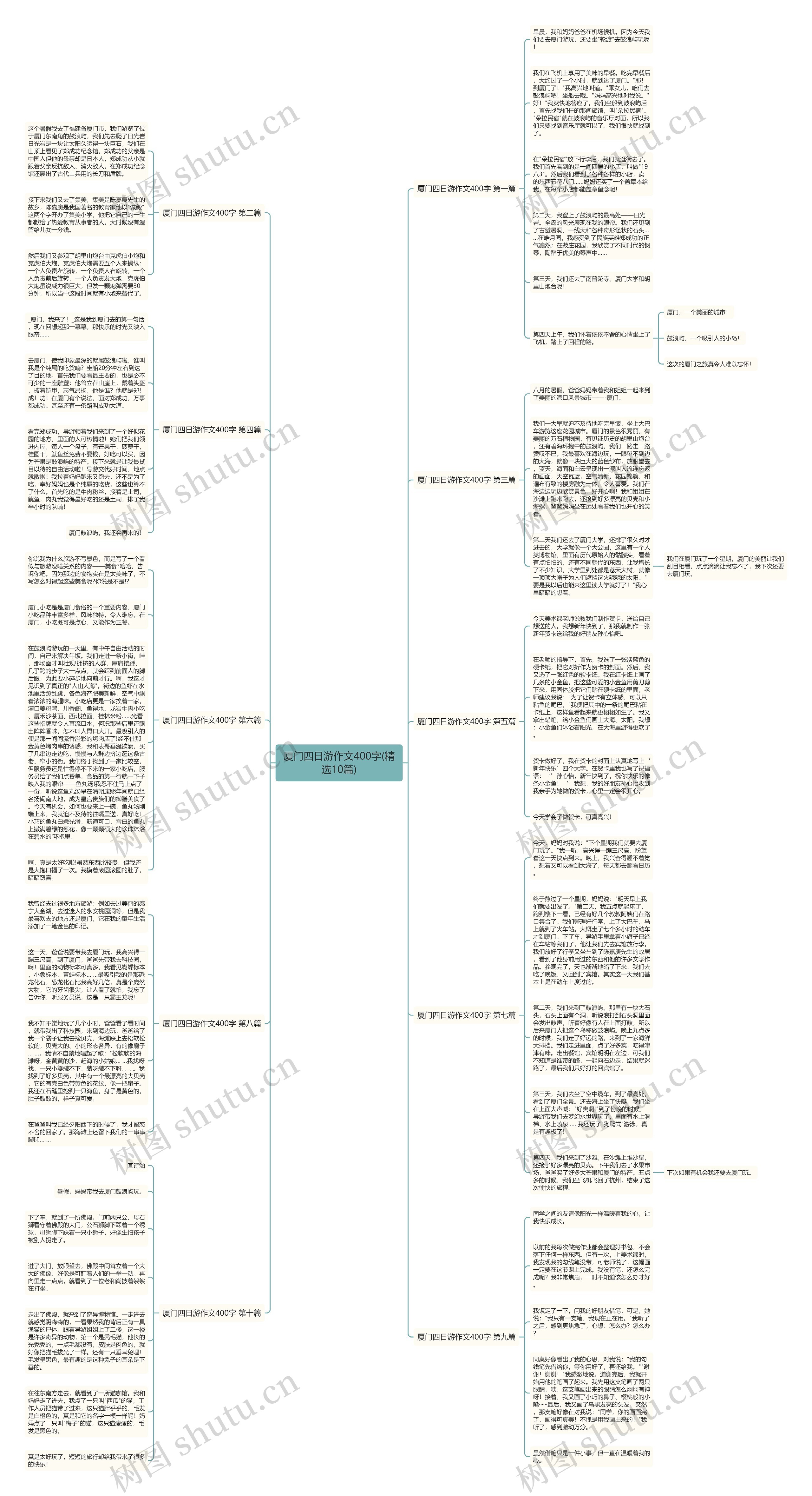 厦门四日游作文400字(精选10篇)思维导图