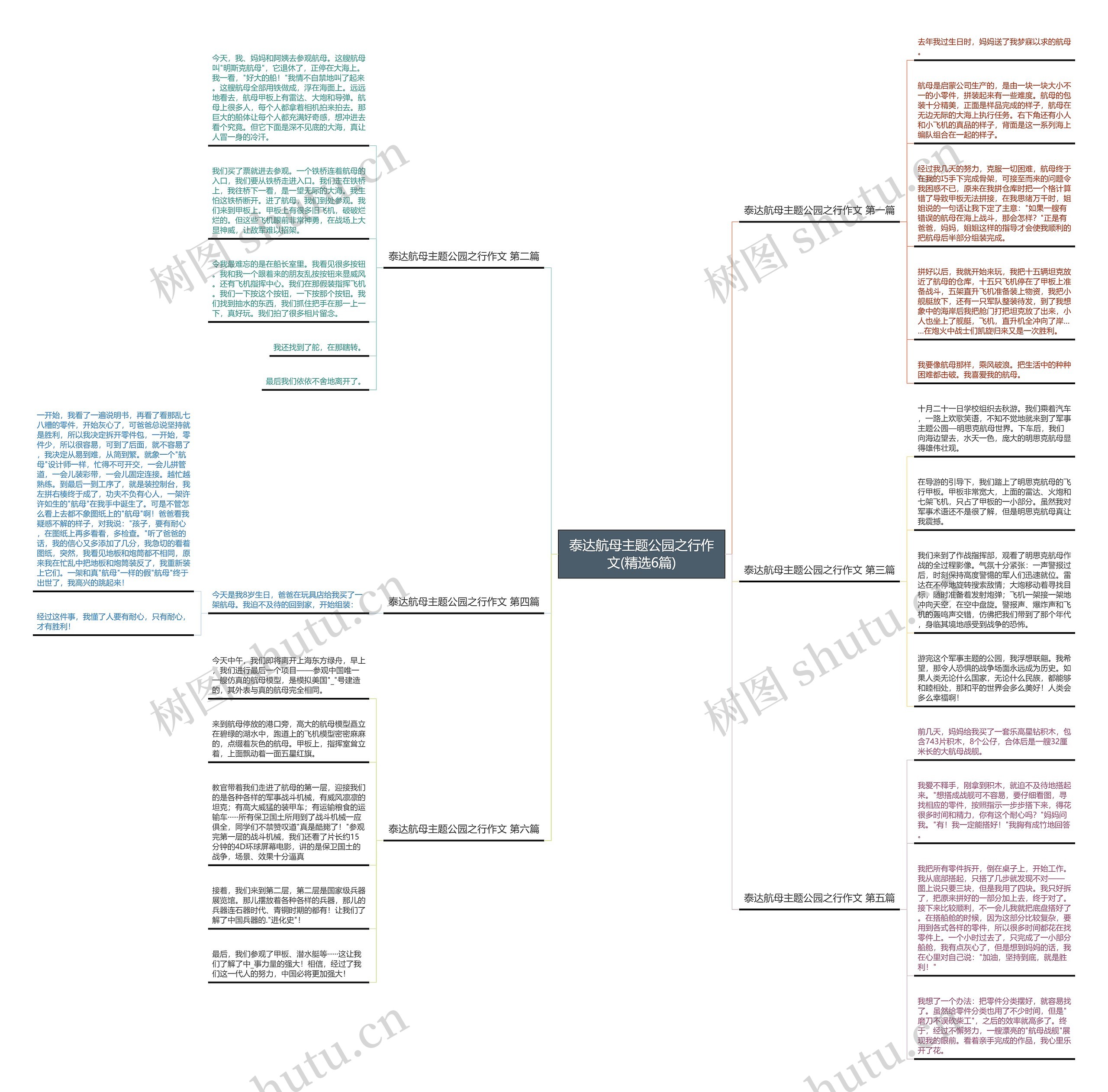 泰达航母主题公园之行作文(精选6篇)思维导图