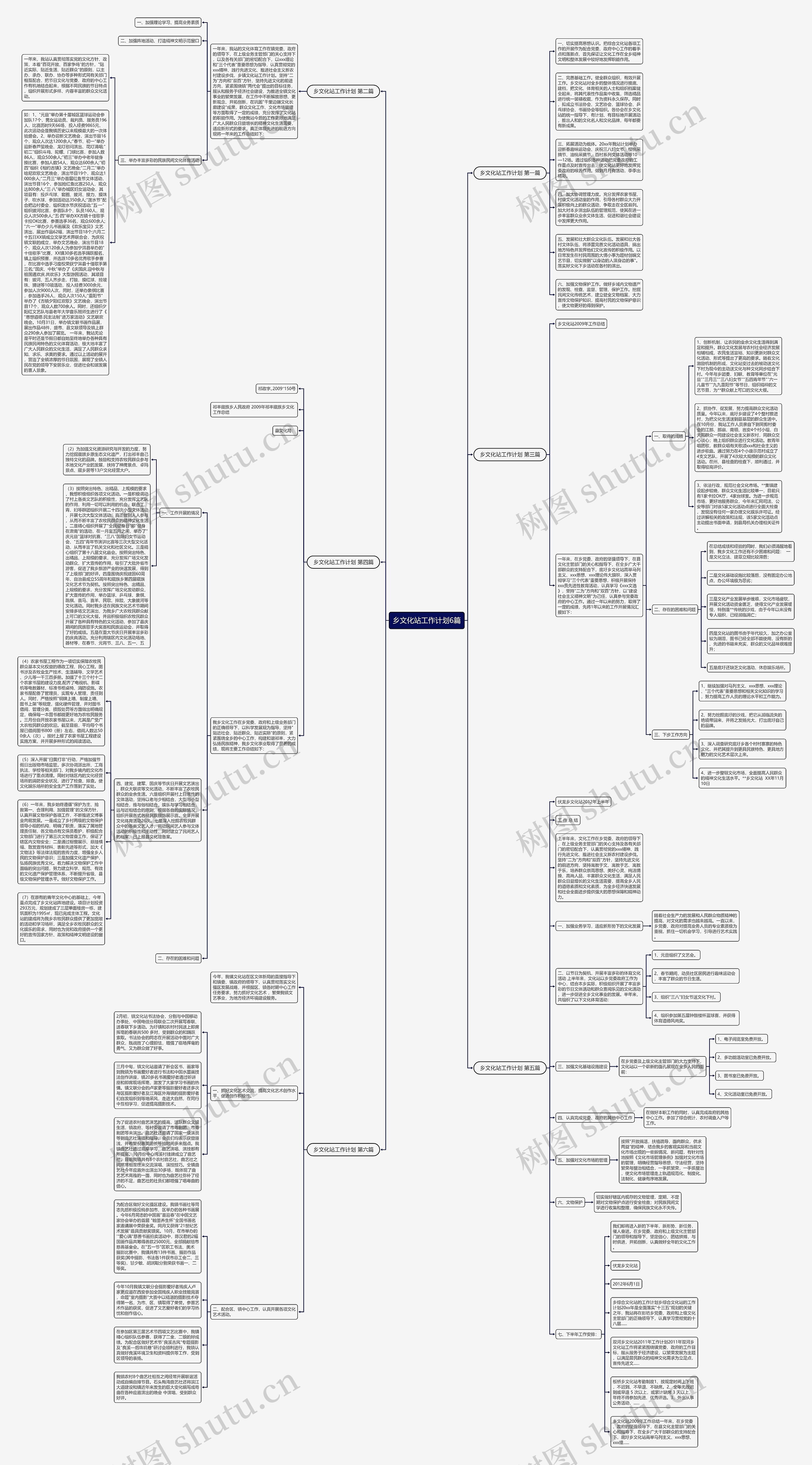乡文化站工作计划6篇思维导图