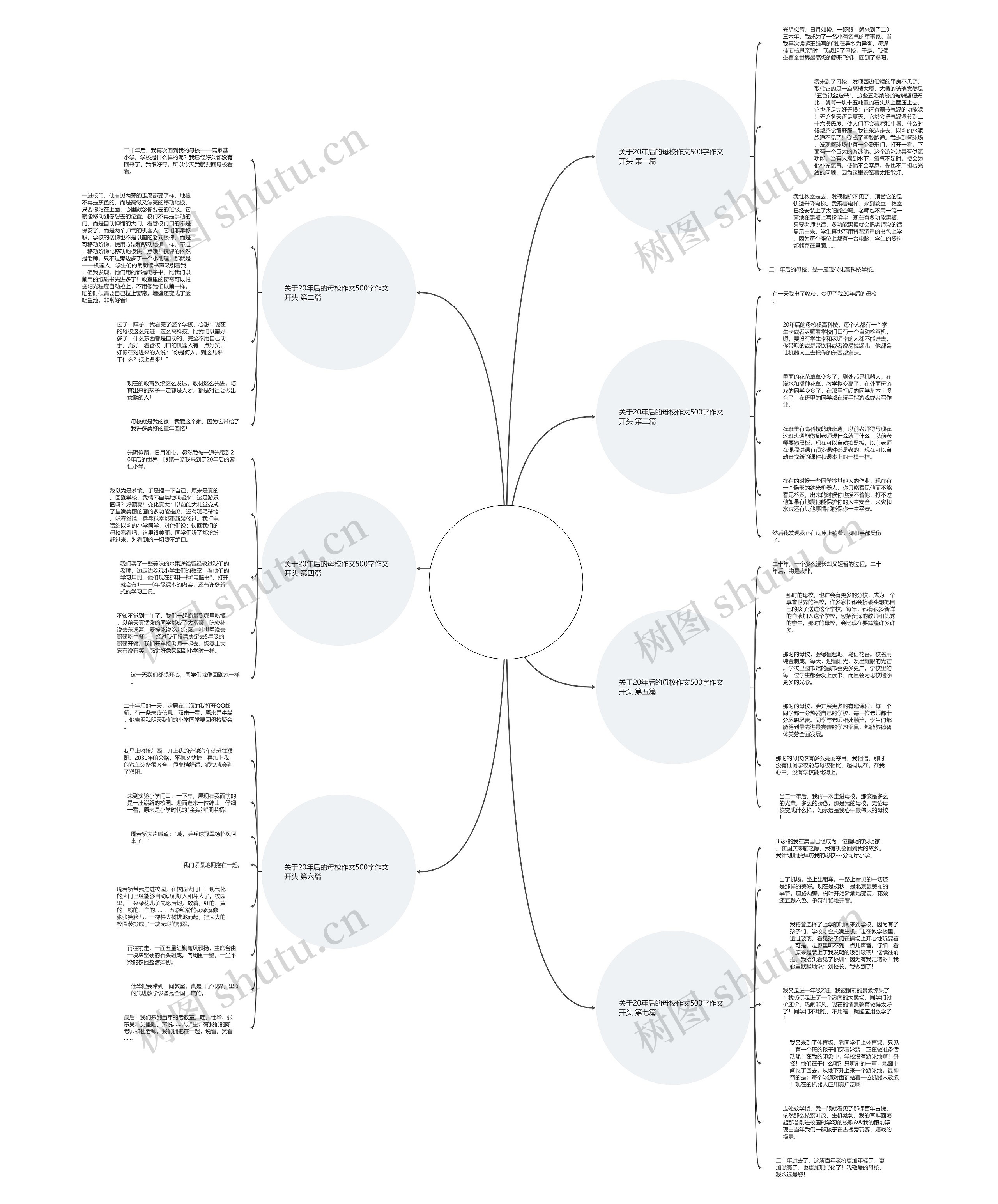 关于20年后的母校作文500字作文开头通用7篇思维导图