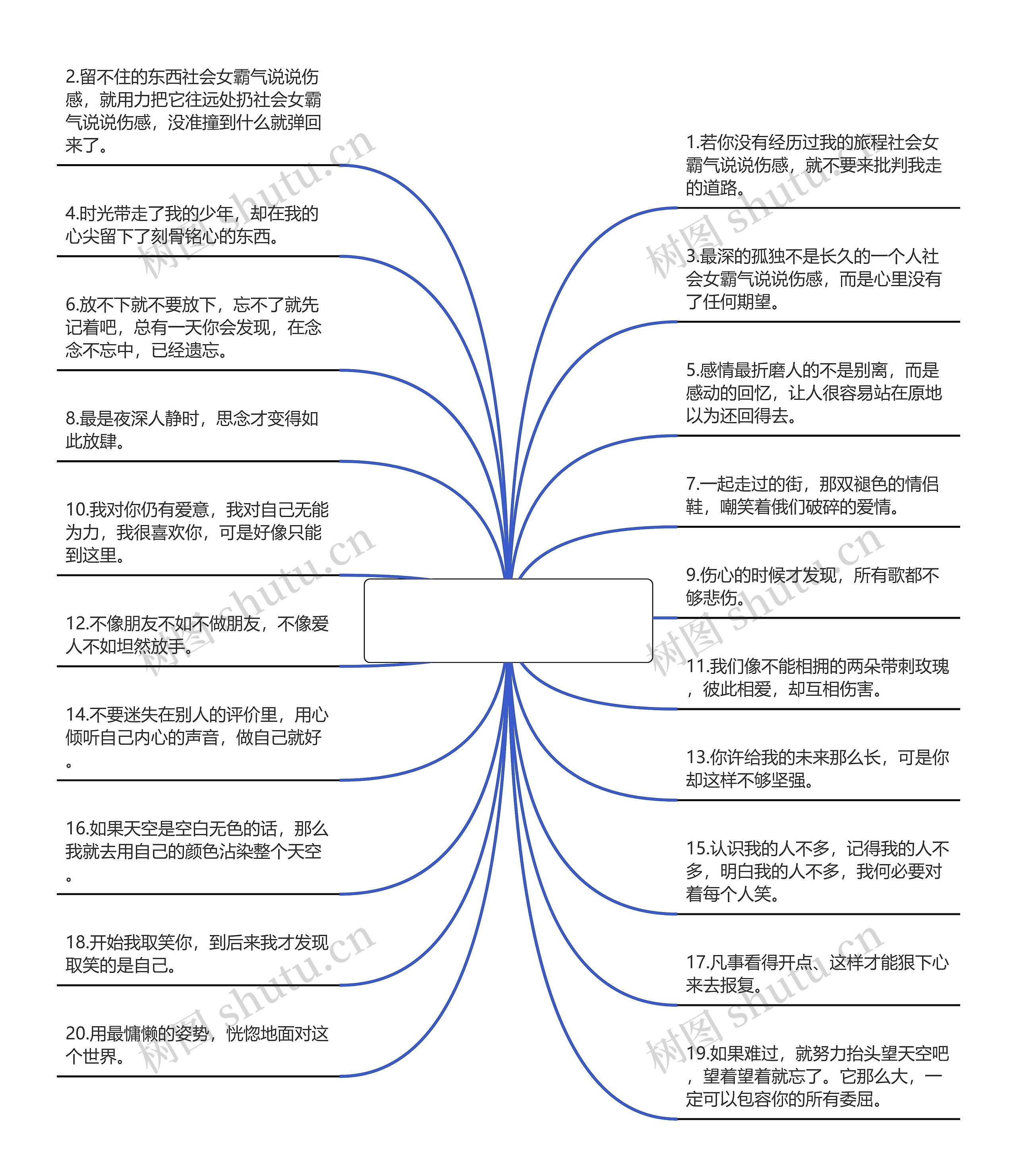 社会女霸气说说伤感(抖音社会语录短句霸气)思维导图