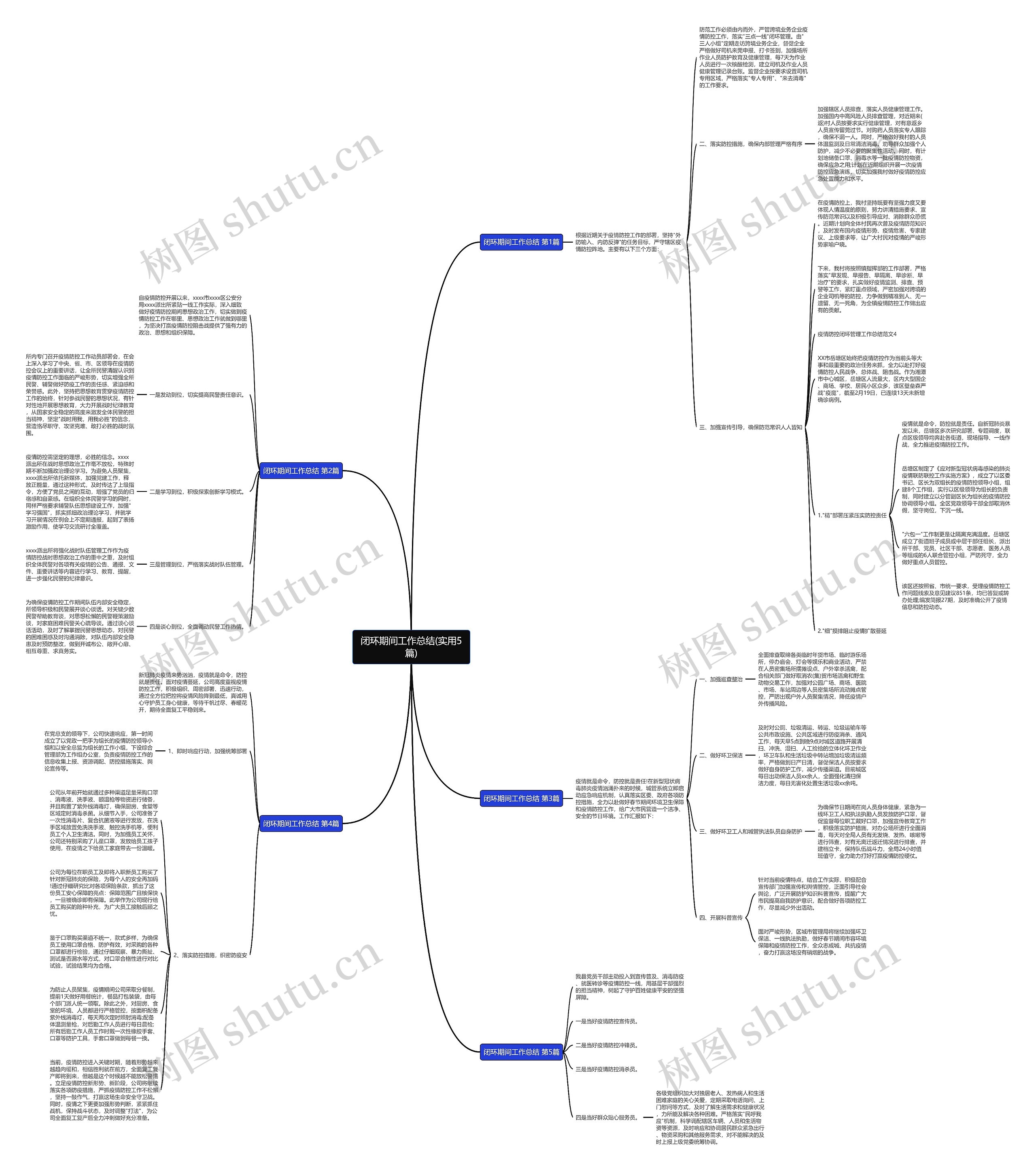 闭环期间工作总结(实用5篇)思维导图