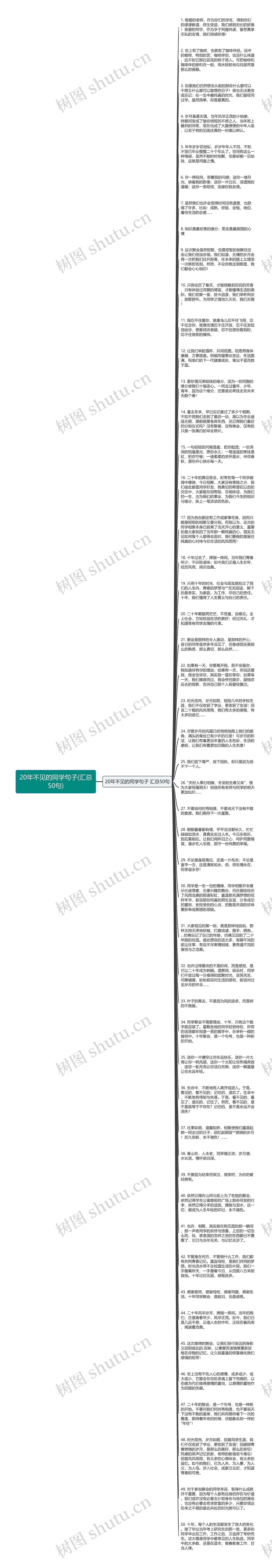 20年不见的同学句子(汇总50句)思维导图