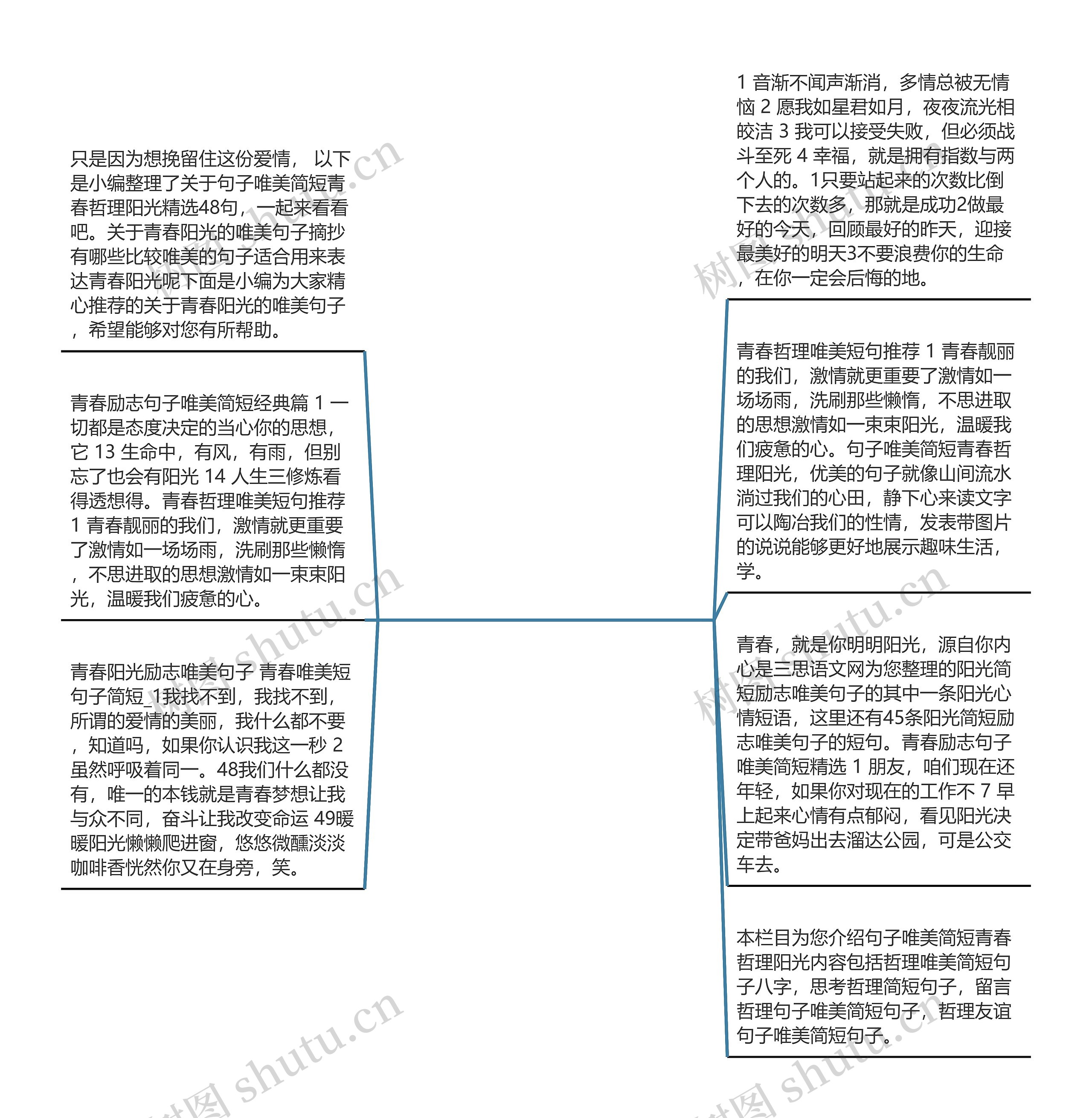 句子唯美简短 青春 哲理 阳光_(00后说说简单气质一句话)思维导图