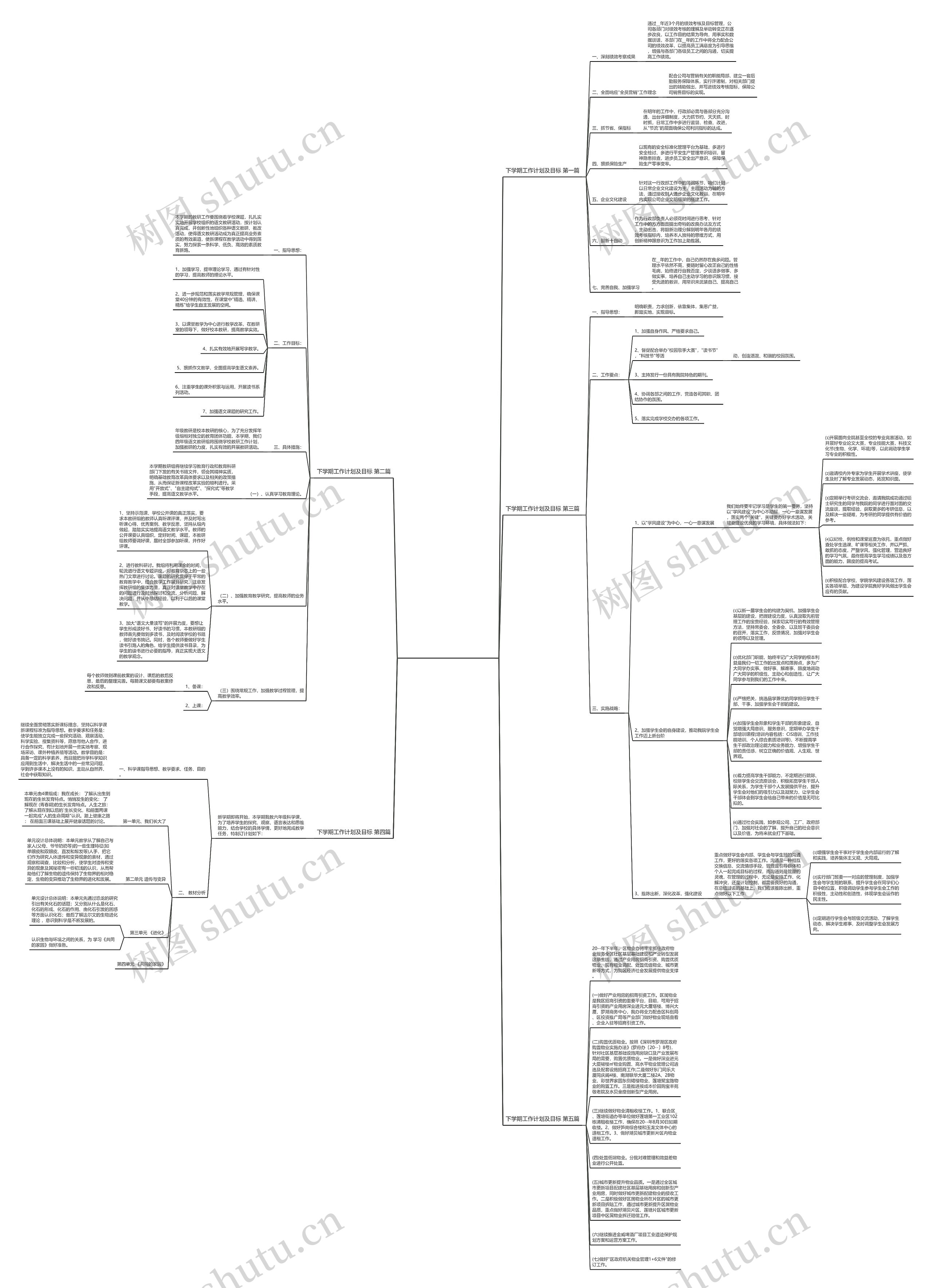 下学期工作计划及目标共5篇思维导图