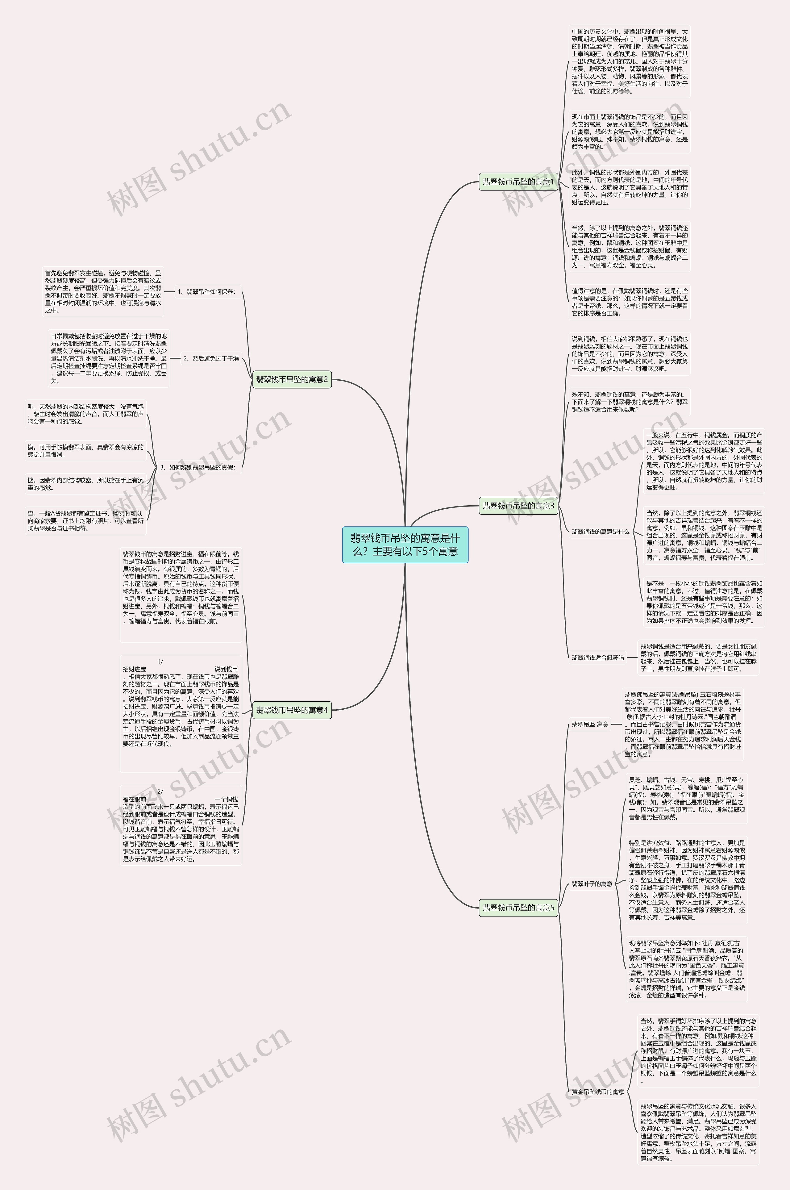翡翠钱币吊坠的寓意是什么？主要有以下5个寓意思维导图