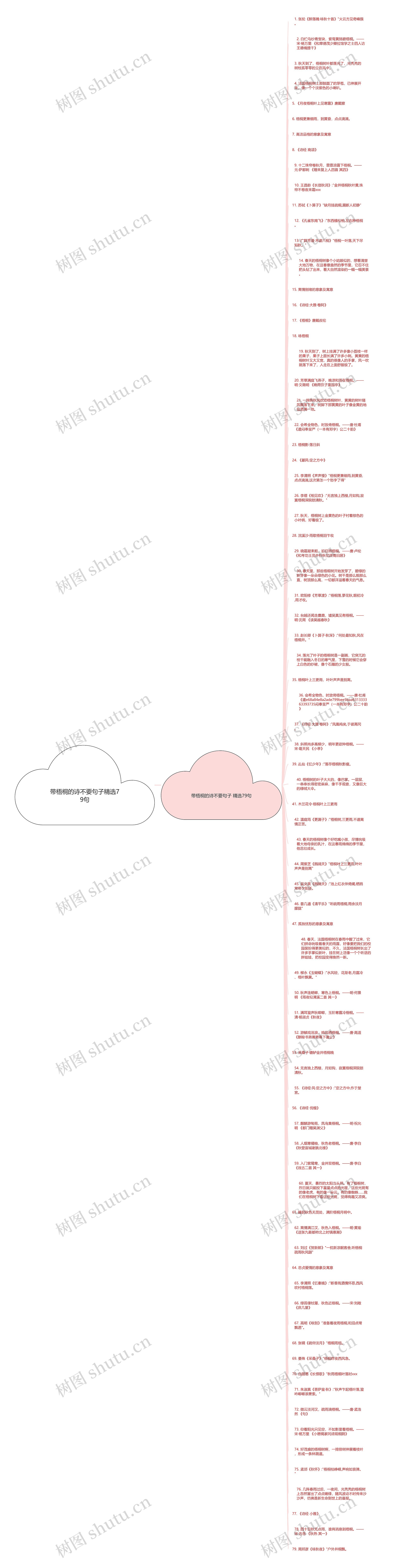 带梧桐的诗不要句子精选79句思维导图