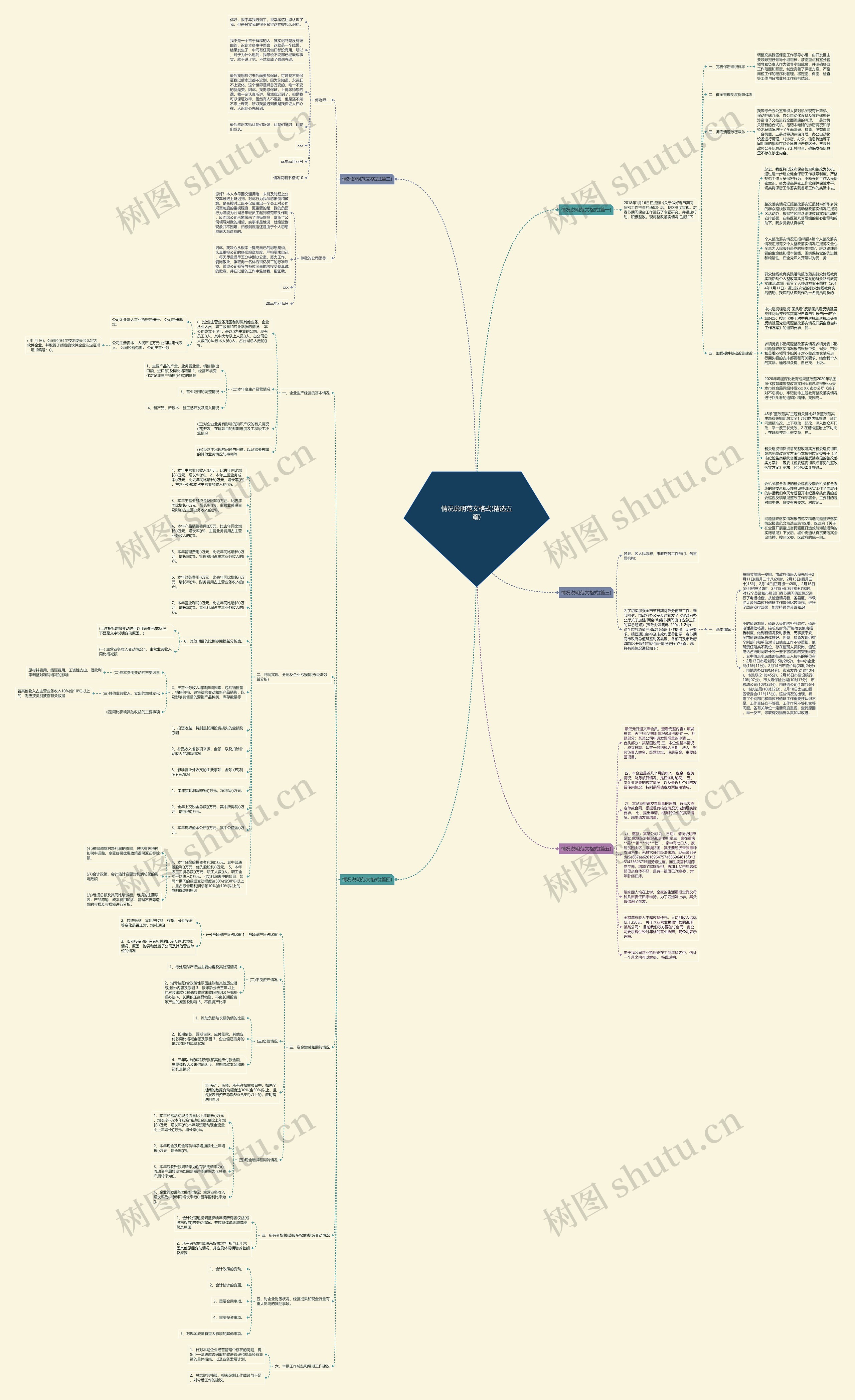 情况说明范文格式(精选五篇)思维导图