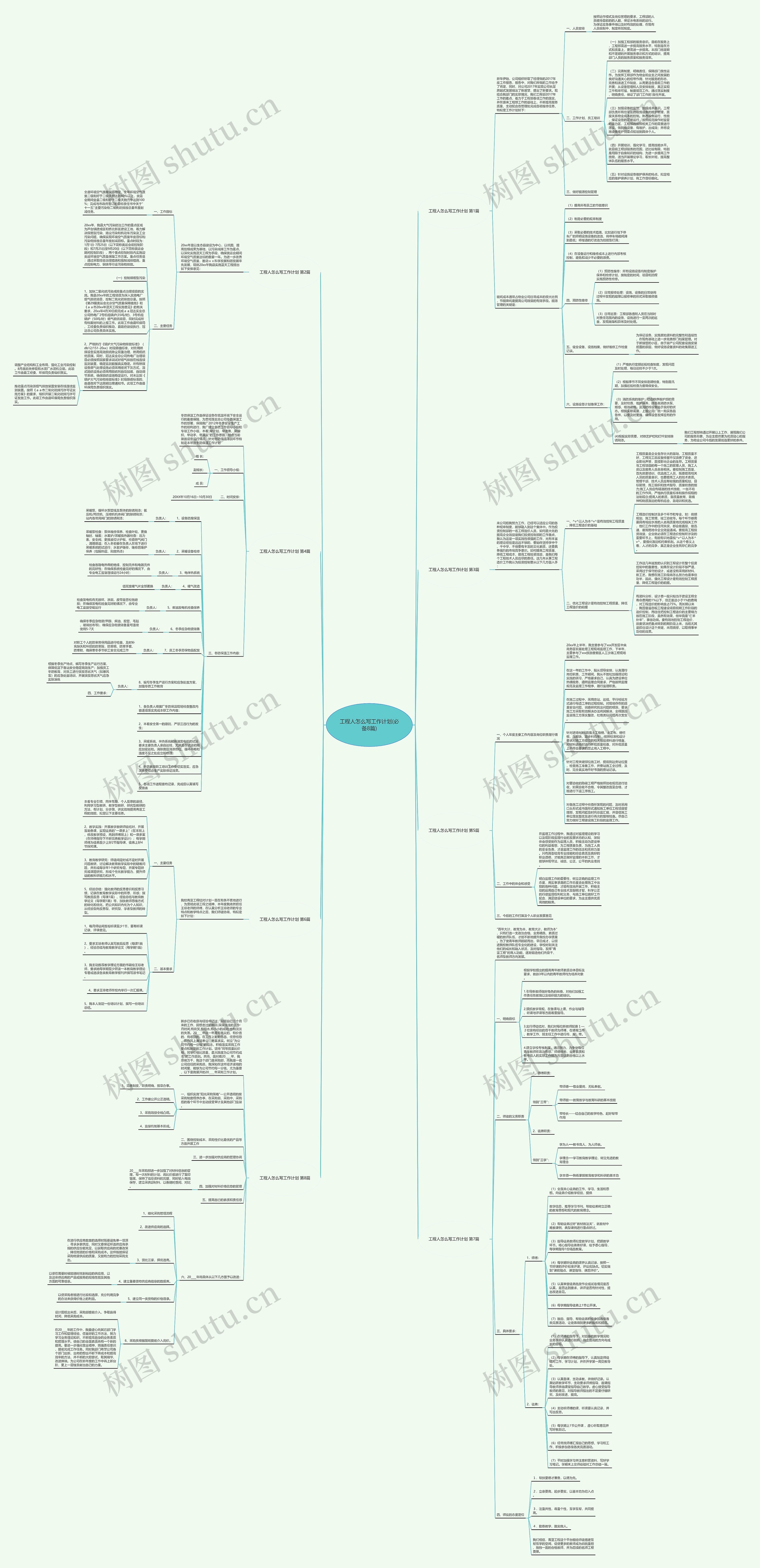 工程人怎么写工作计划(必备8篇)思维导图