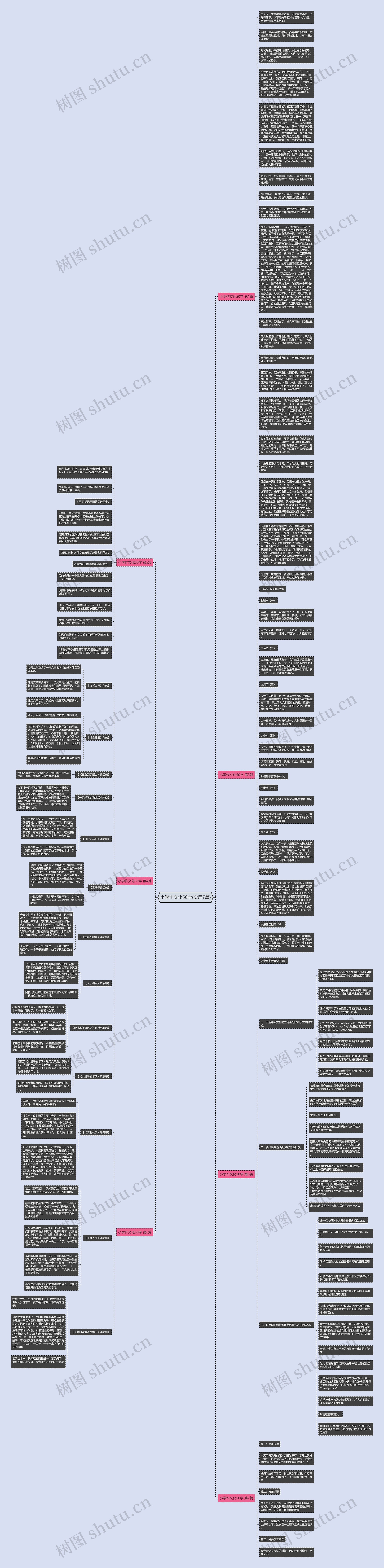 小学作文化50字(实用7篇)思维导图