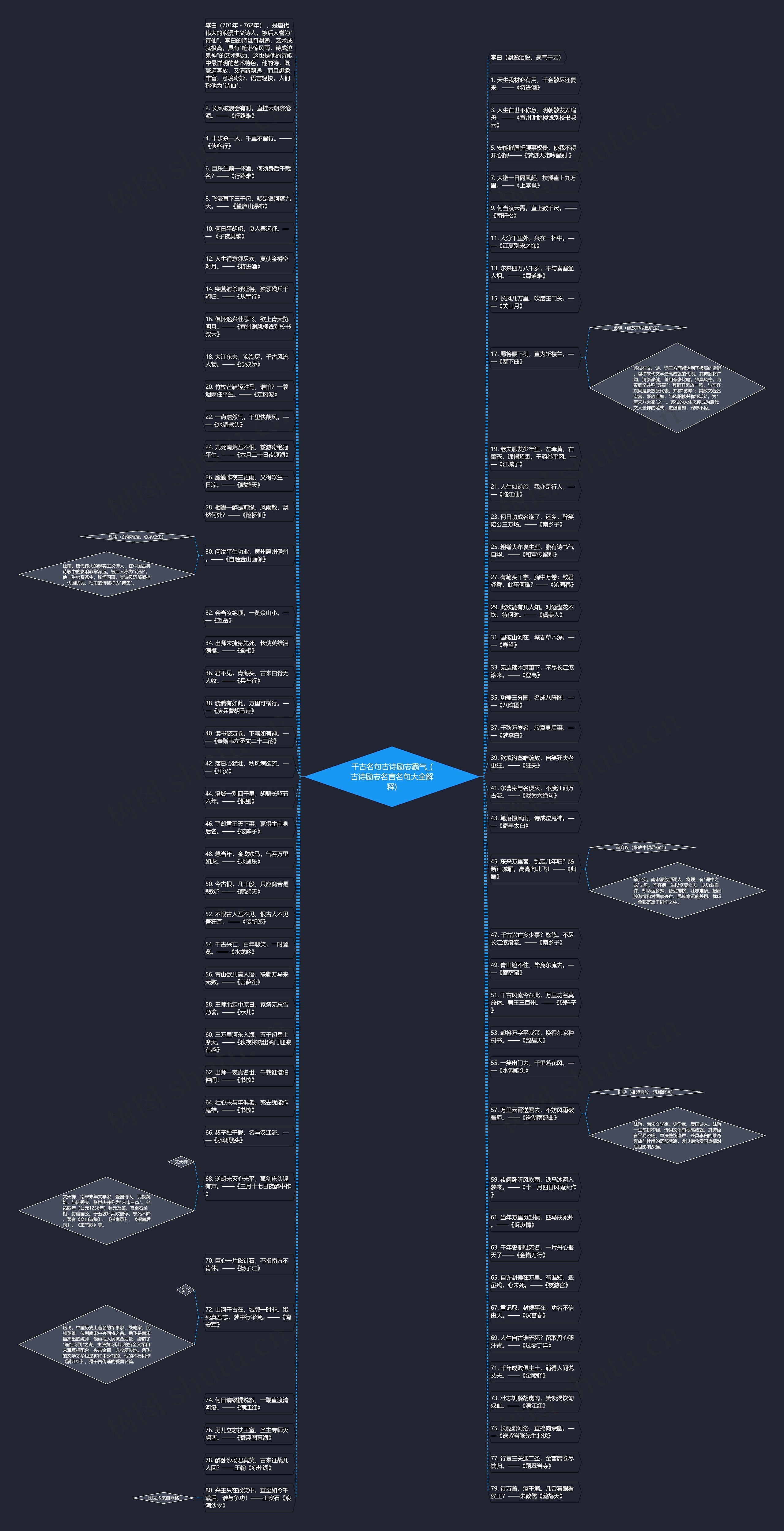 千古名句古诗励志霸气_(古诗励志名言名句大全解释)思维导图