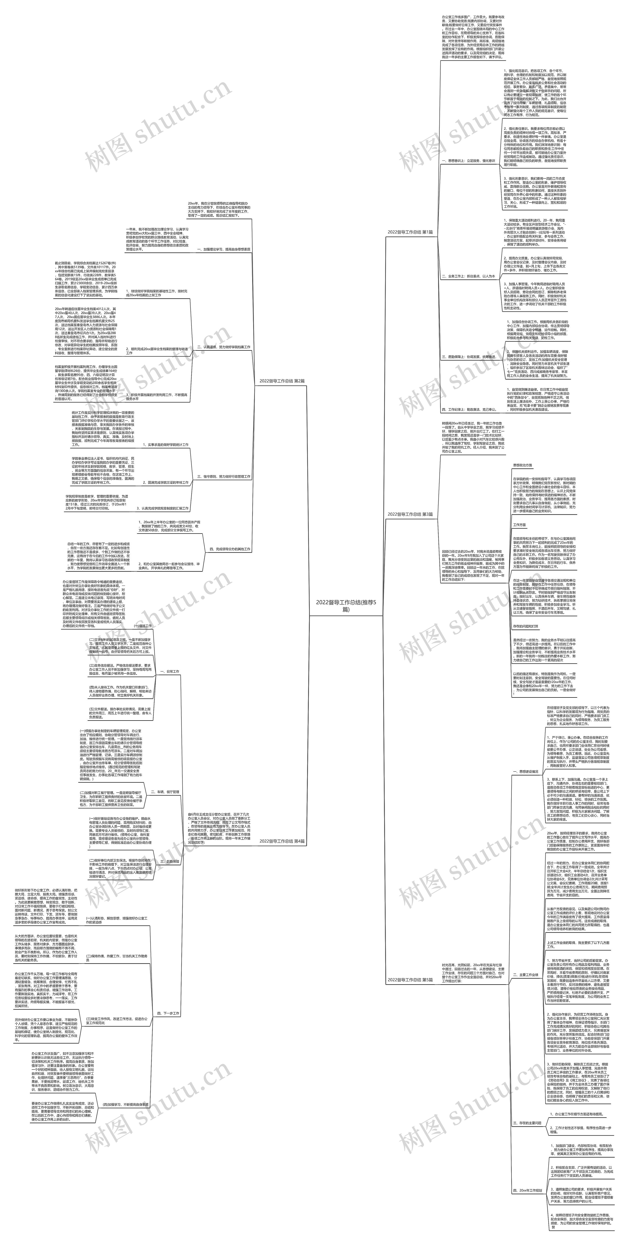 2022督导工作总结(推荐5篇)思维导图