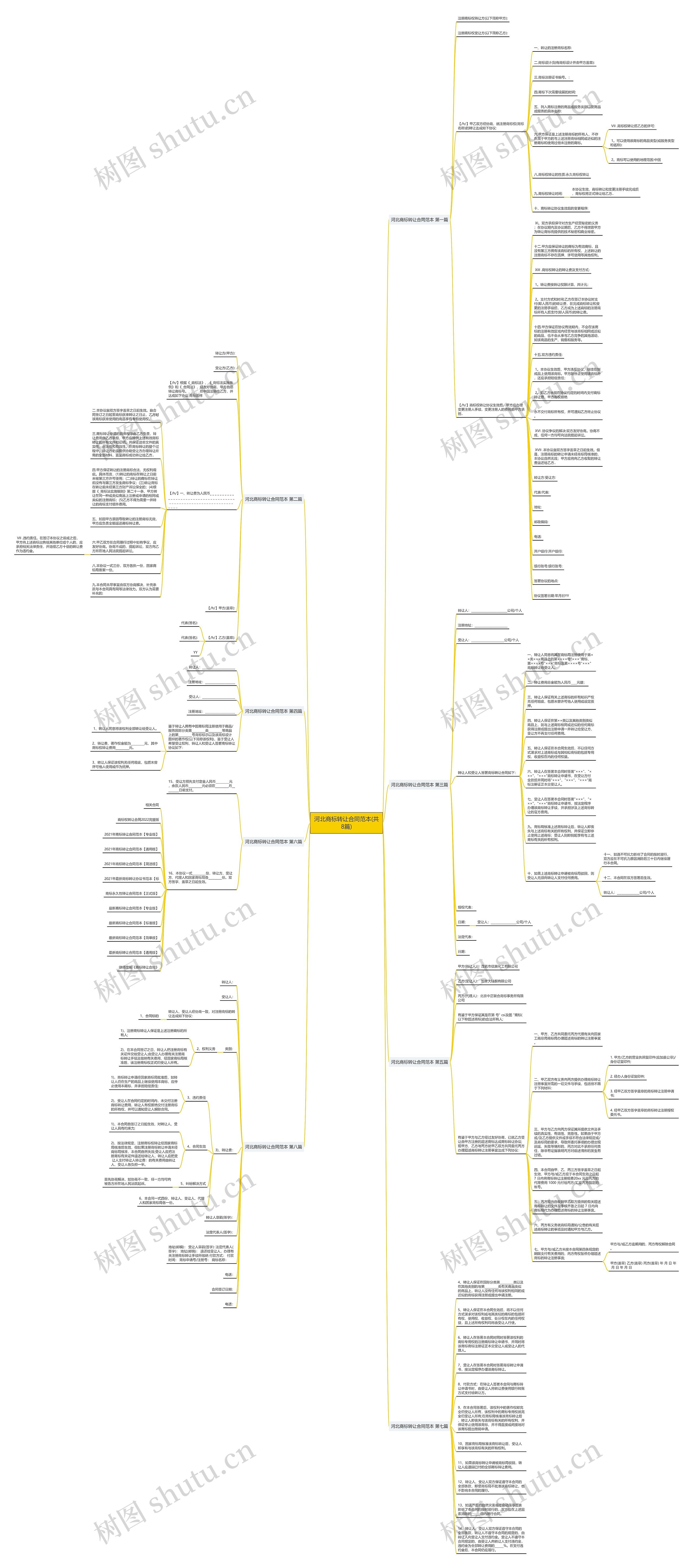 河北商标转让合同范本(共8篇)思维导图
