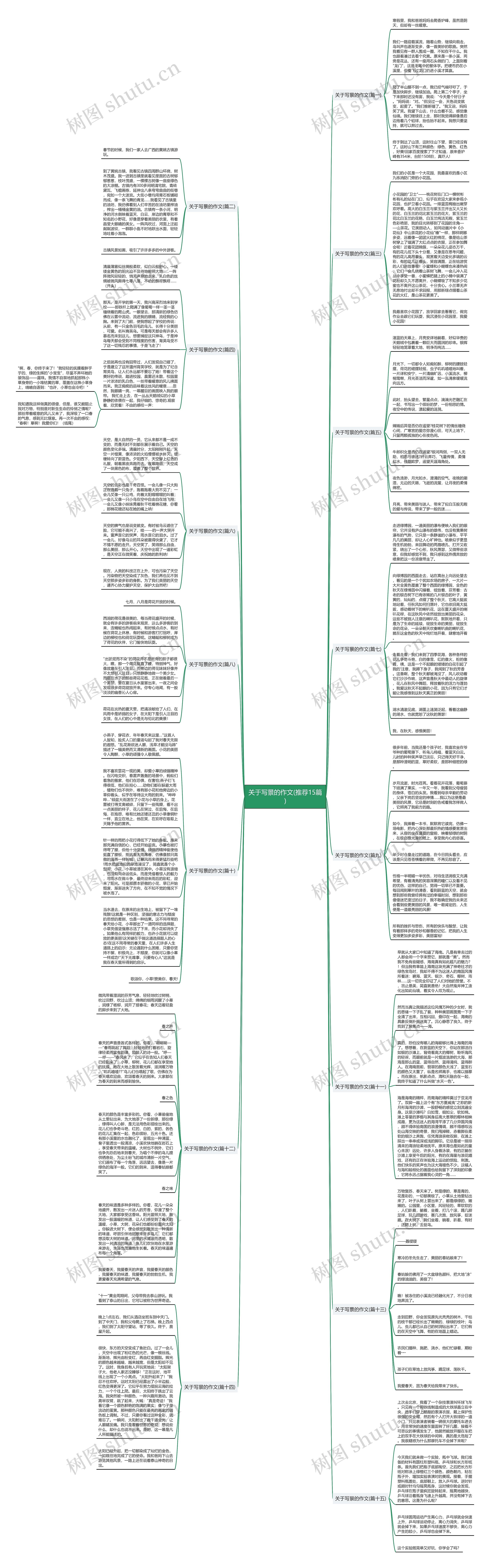 关于写景的作文(推荐15篇)思维导图