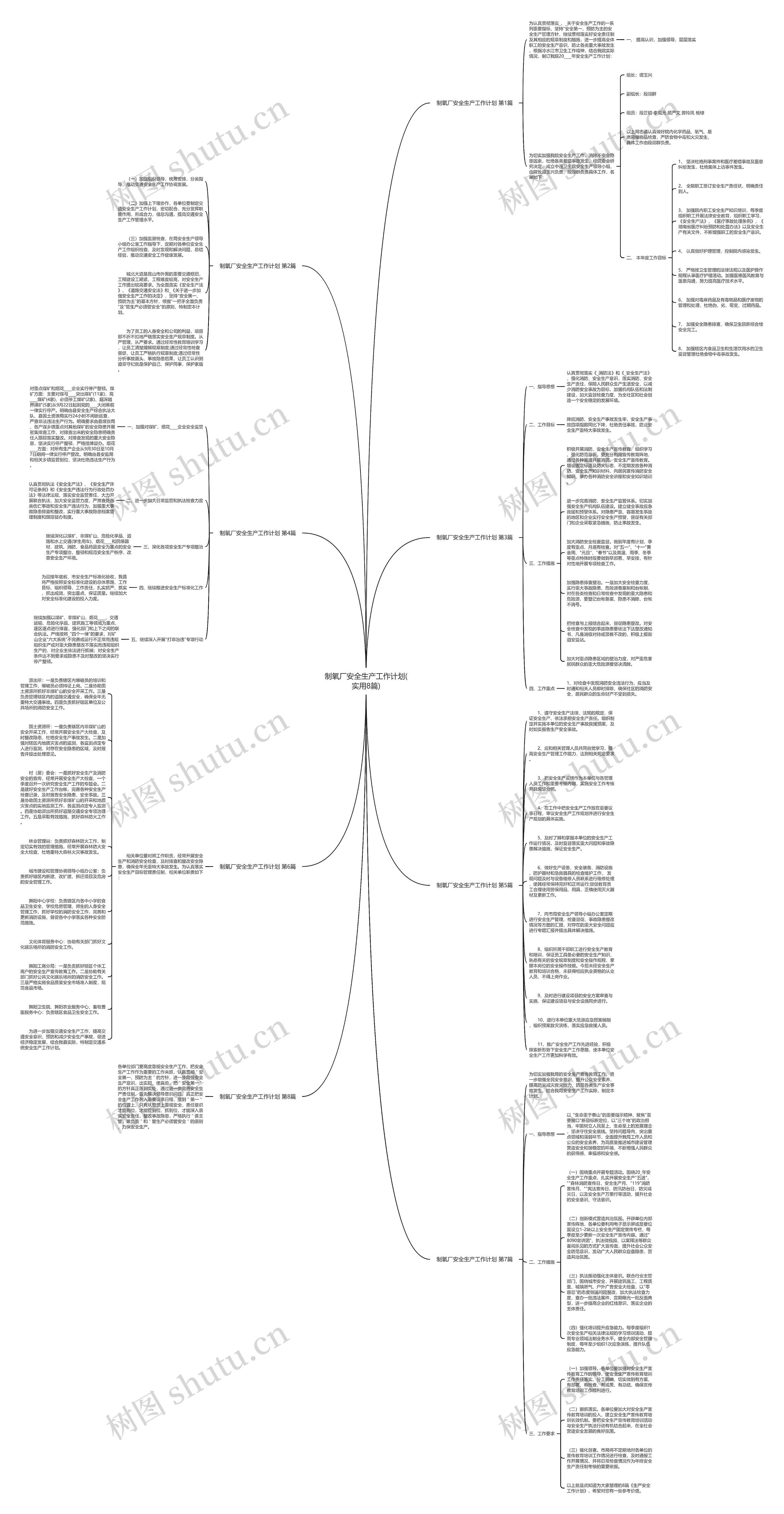 制氧厂安全生产工作计划(实用8篇)思维导图