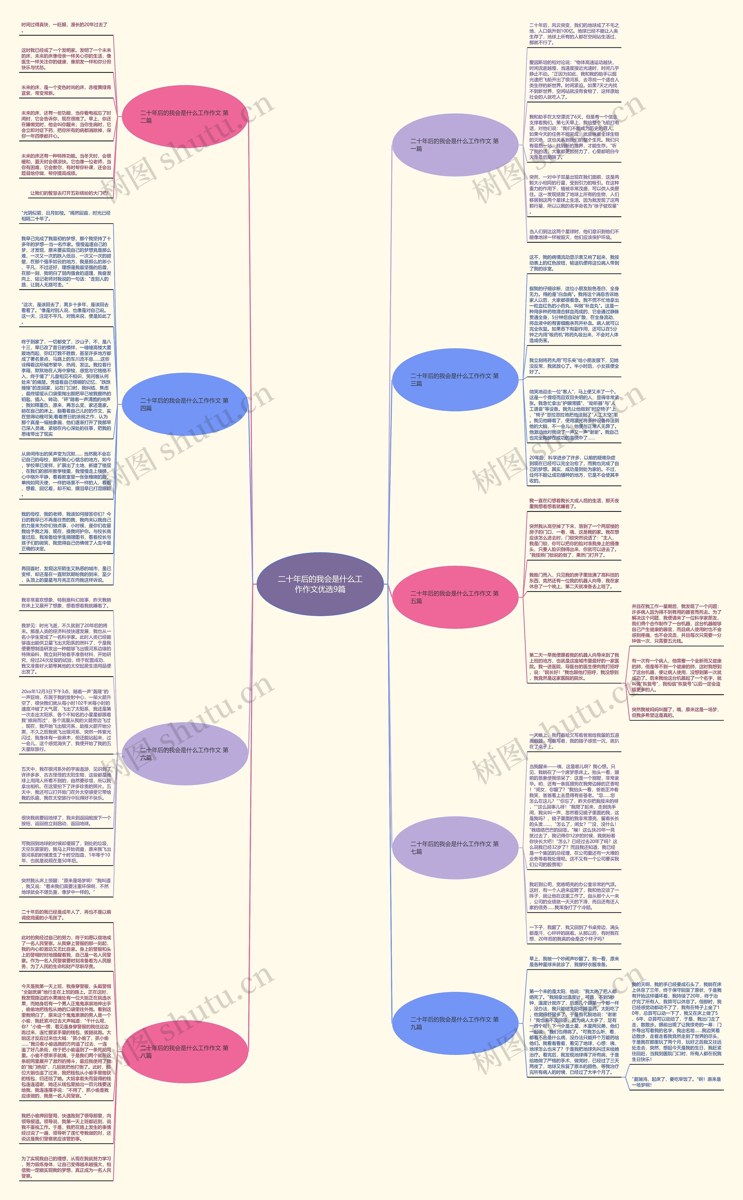 二十年后的我会是什么工作作文优选9篇思维导图