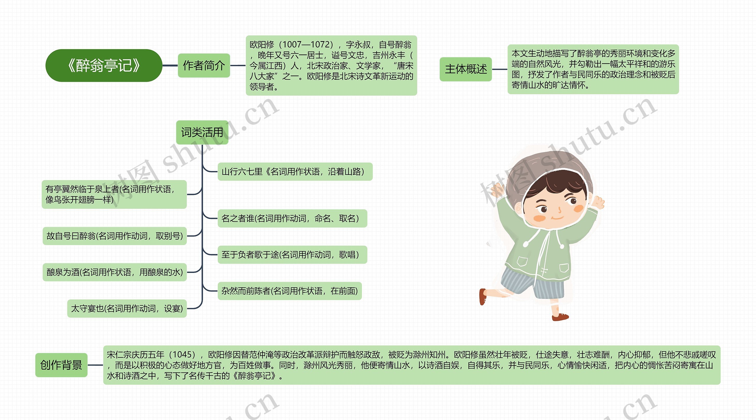 《醉翁亭记》思维导图