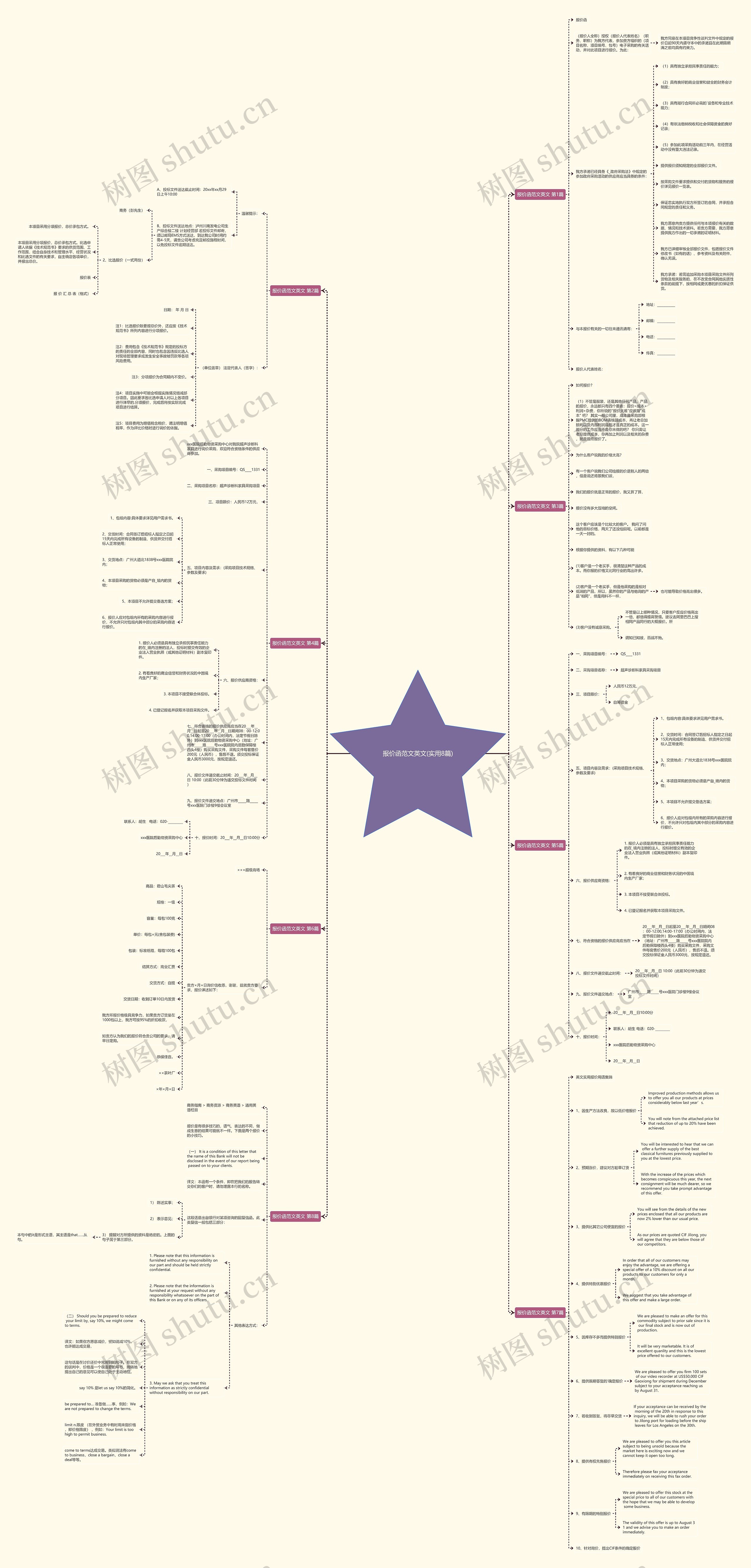 报价函范文英文(实用8篇)思维导图
