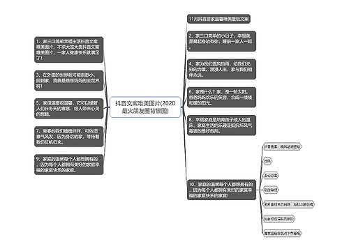 抖音文案唯美图片(2020最火朋友圈背景图)