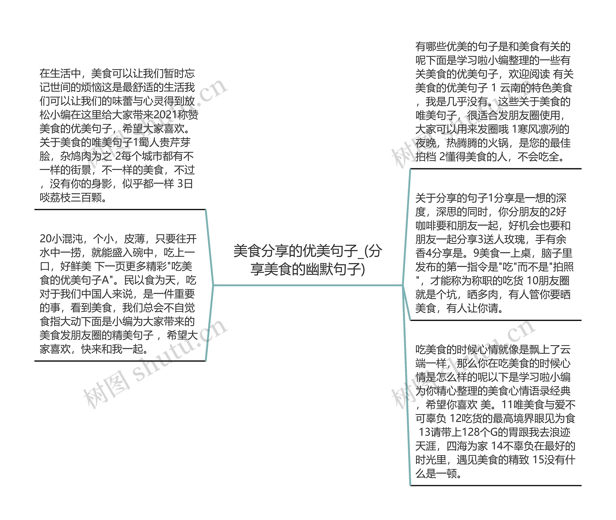 美食分享的优美句子_(分享美食的幽默句子)思维导图