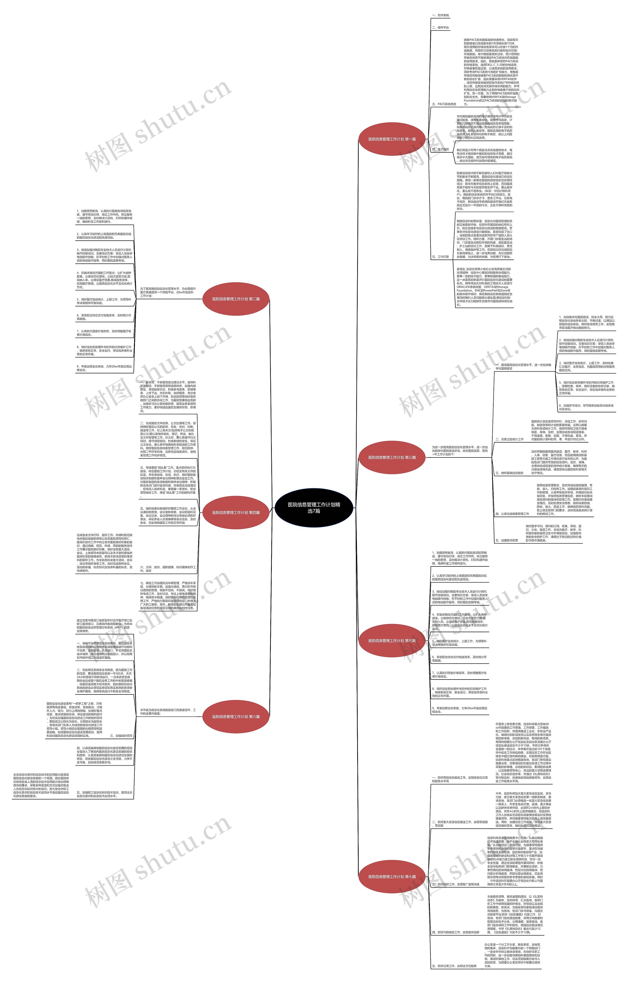 医院信息管理工作计划精选7篇 医院信息管理工作计划精选7篇
