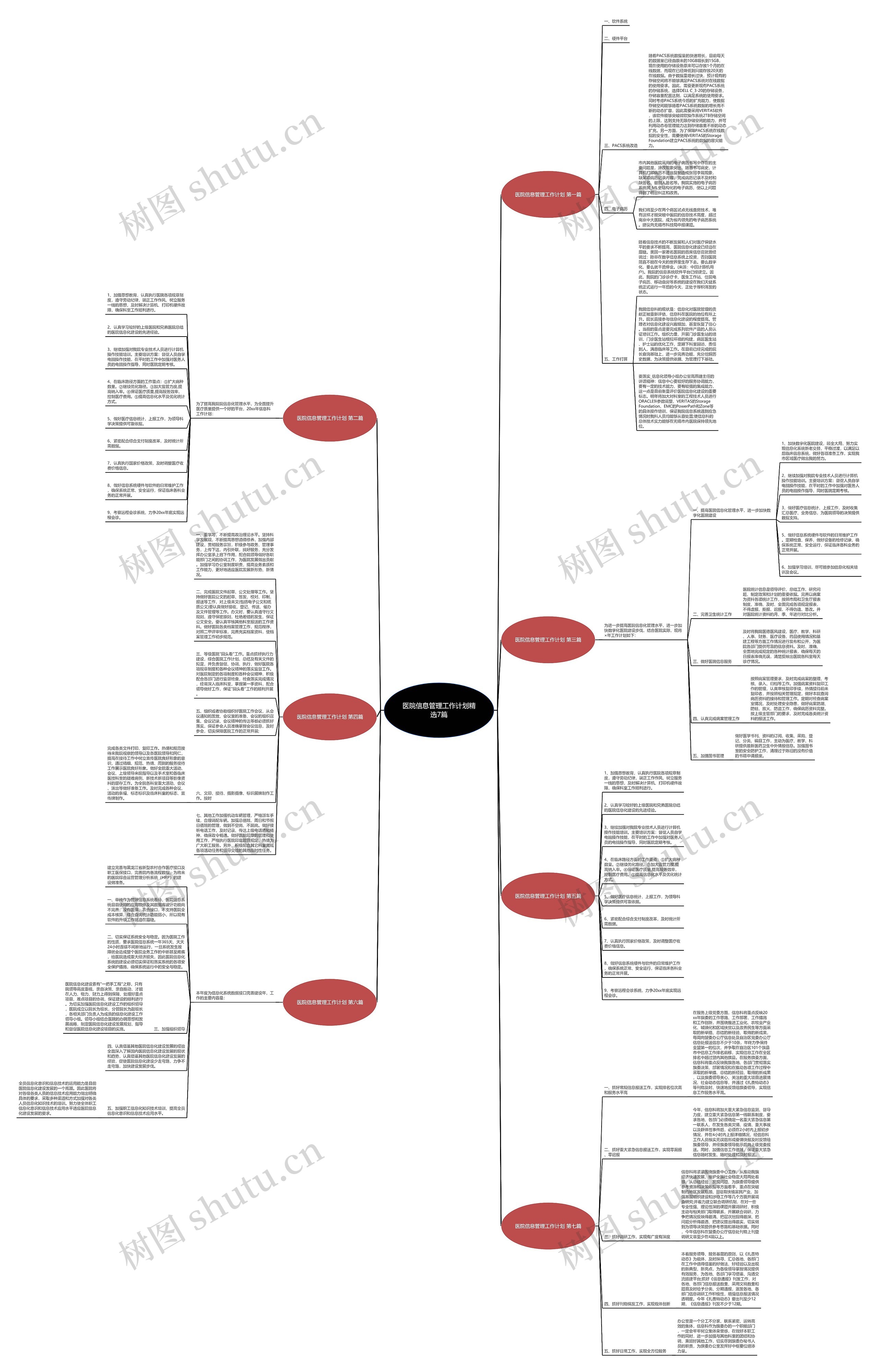医院信息管理工作计划精选7篇思维导图