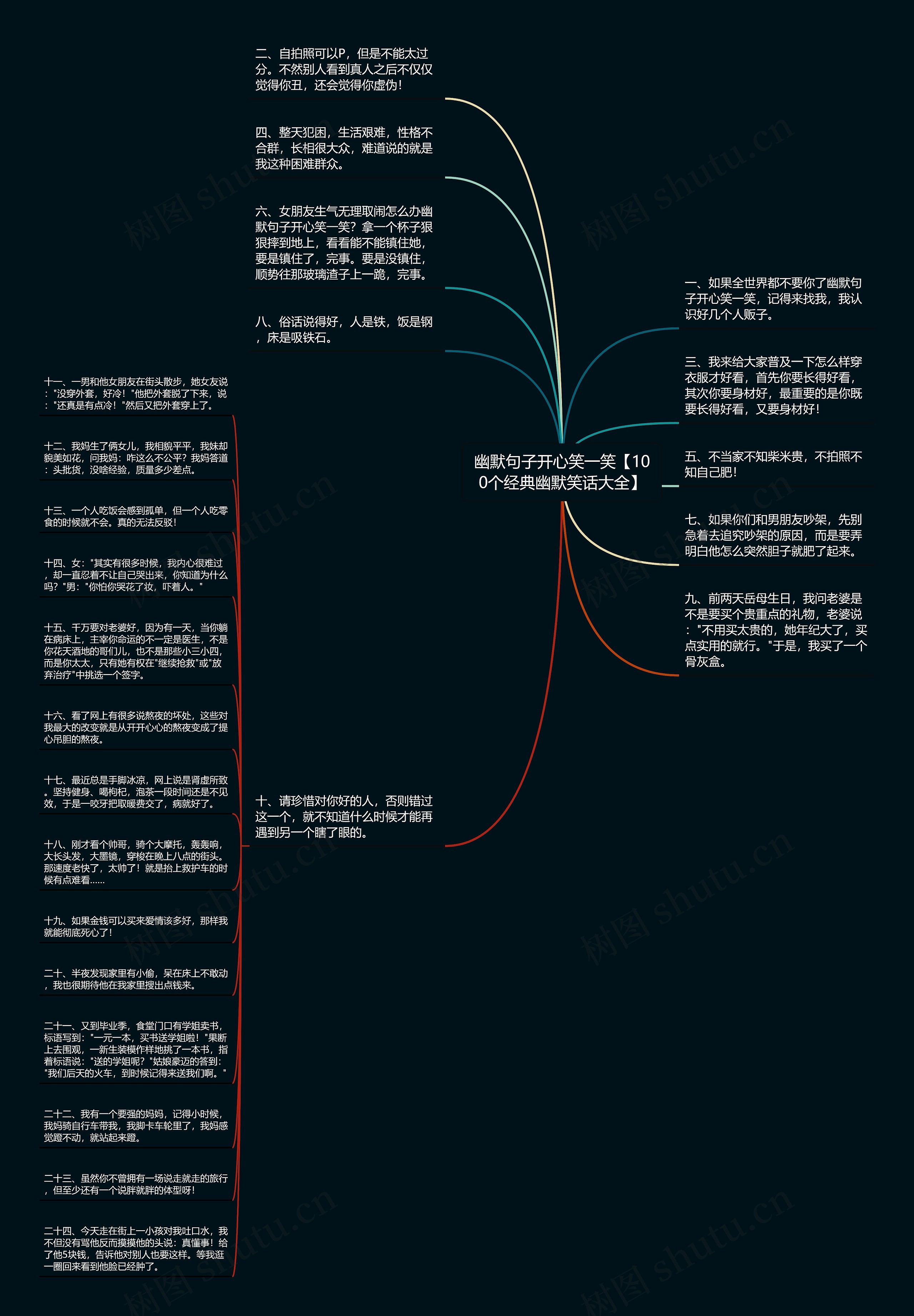 幽默句子开心笑一笑【100个经典幽默笑话大全】思维导图