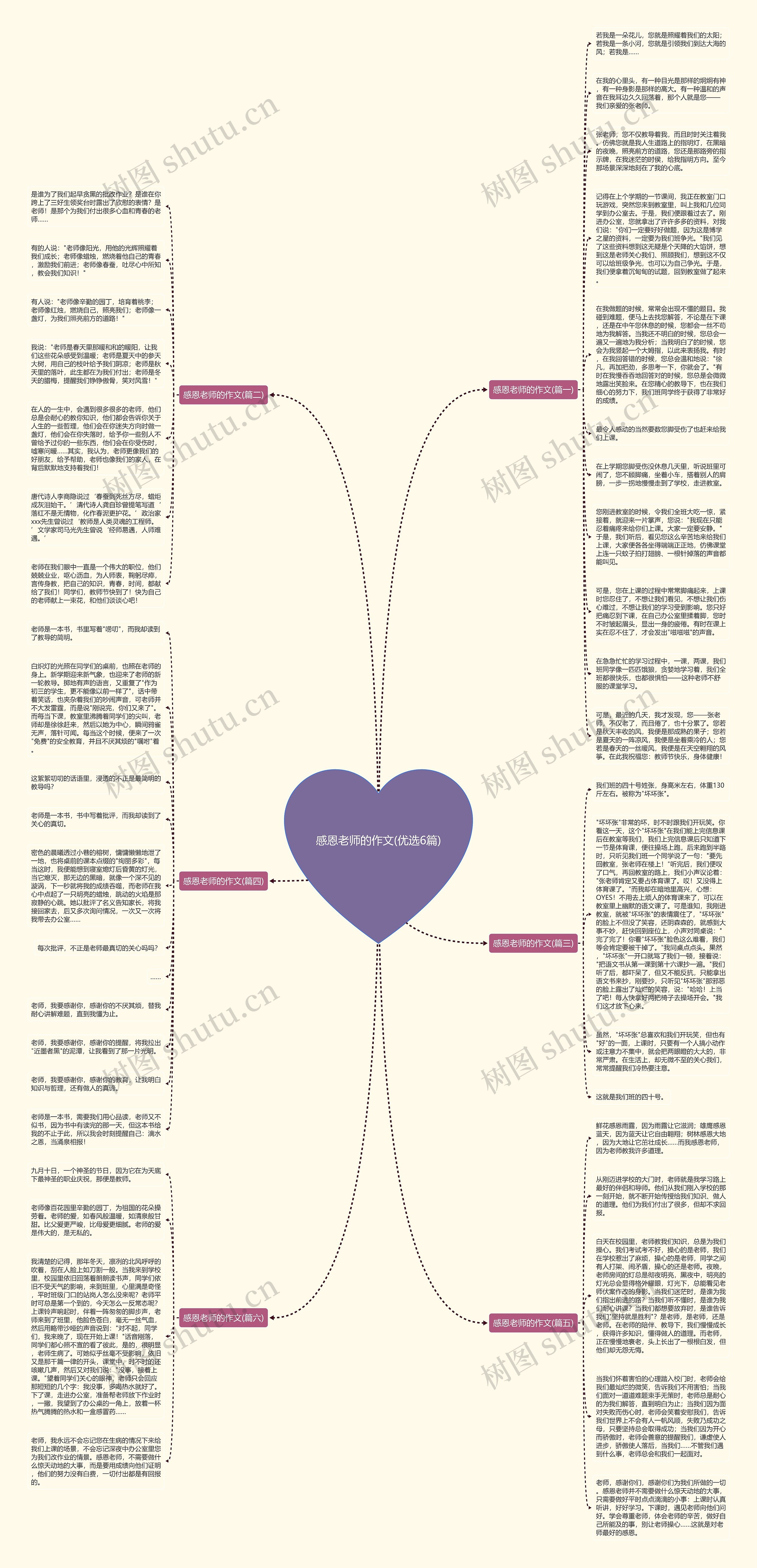 感恩老师的作文(优选6篇)思维导图