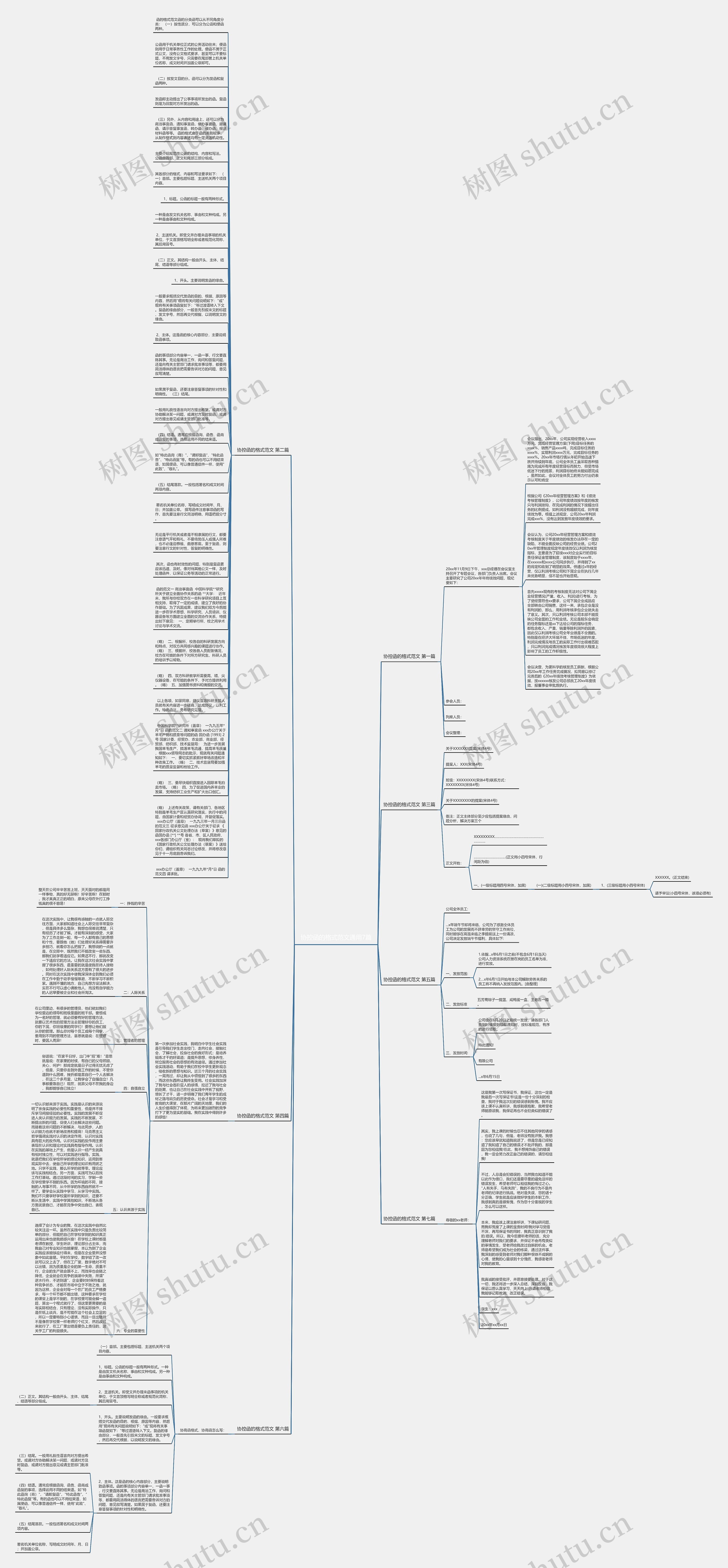 协控函的格式范文通用7篇思维导图