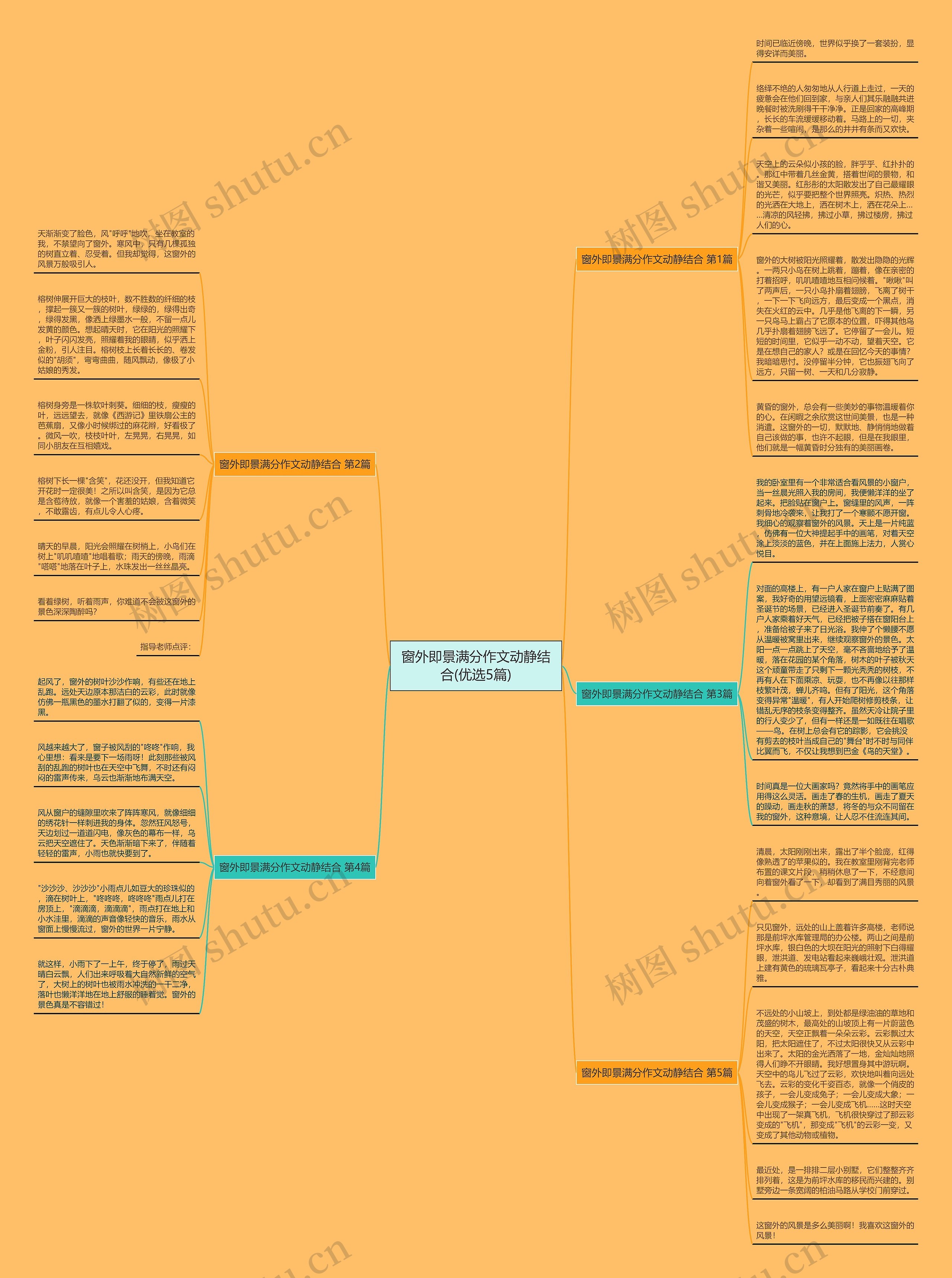 窗外即景满分作文动静结合(优选5篇)思维导图