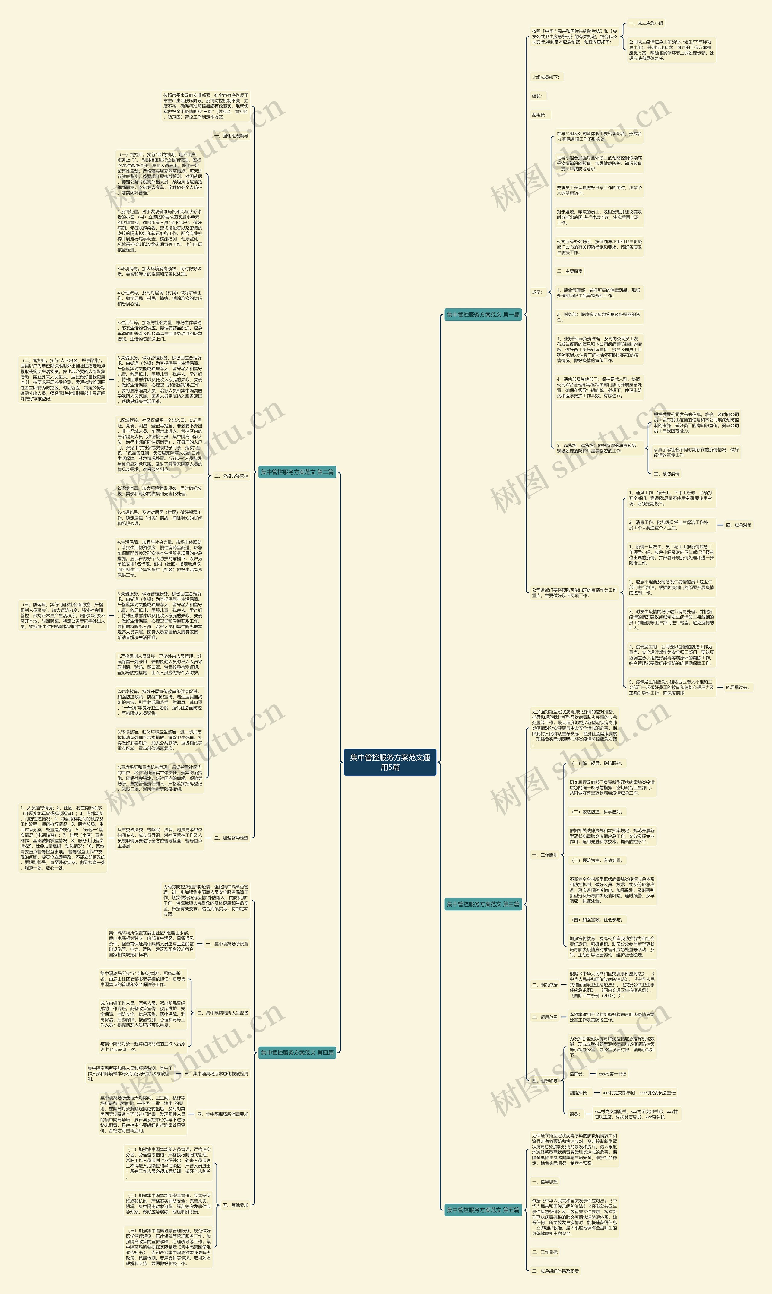 集中管控服务方案范文通用5篇思维导图