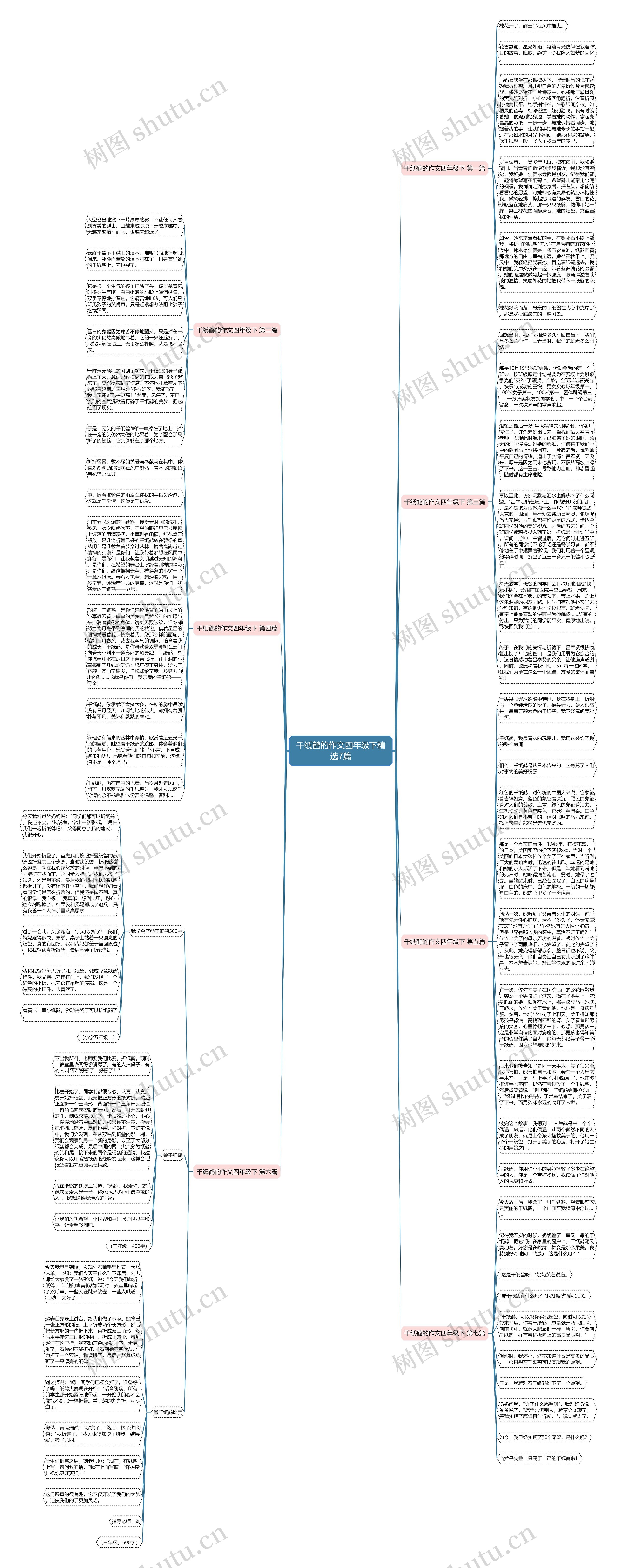 千纸鹤的作文四年级下精选7篇思维导图