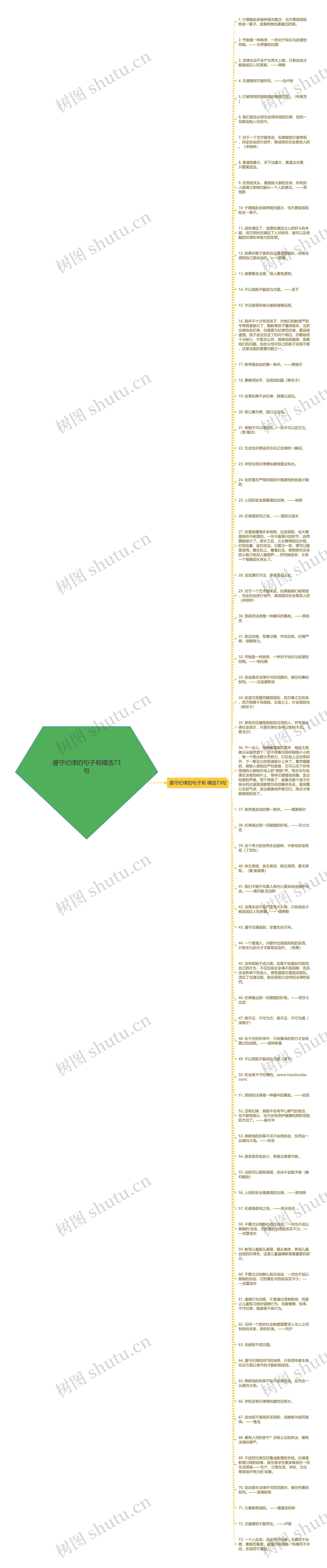 遵守纪律的句子有精选73句思维导图