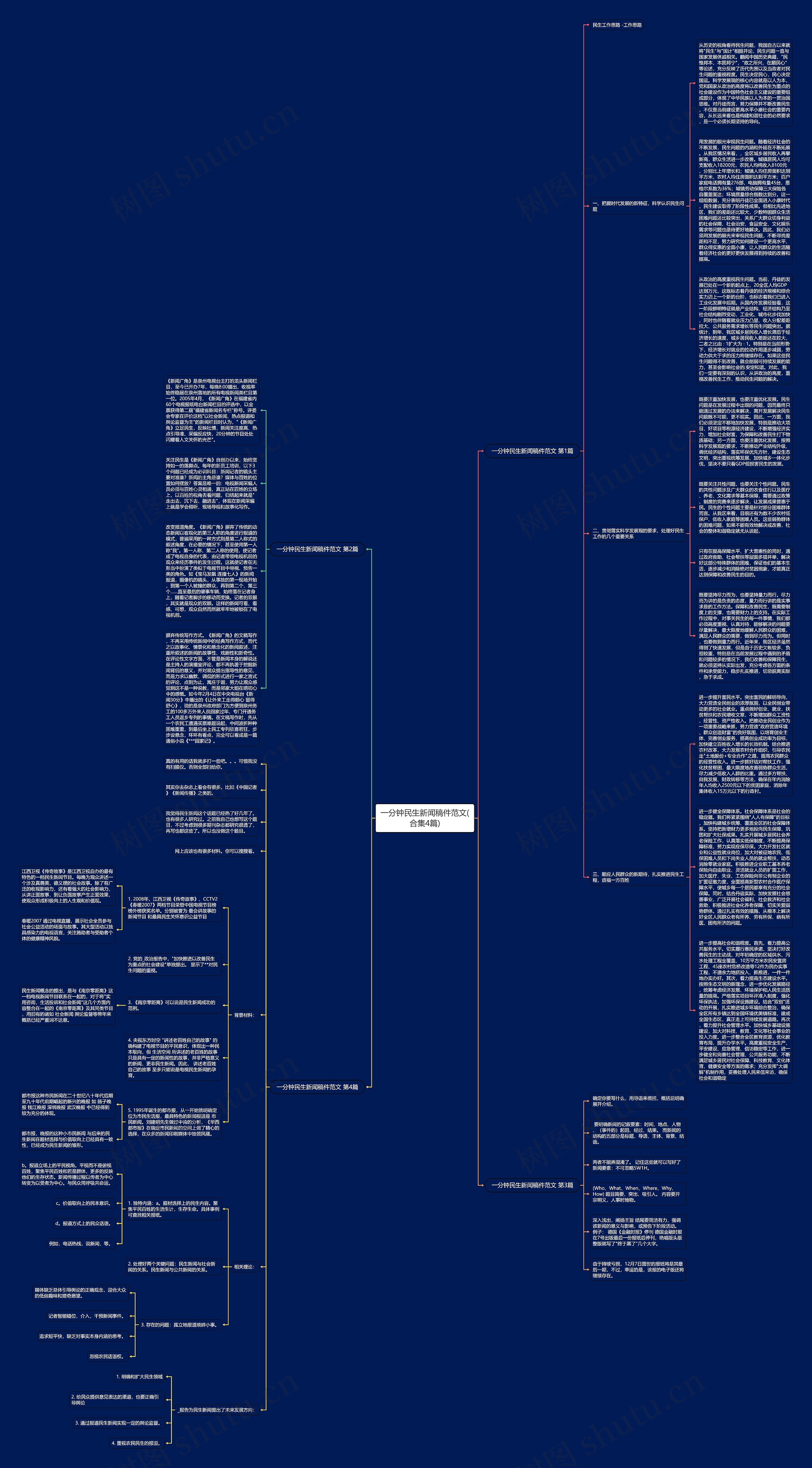 一分钟民生新闻稿件范文(合集4篇)思维导图