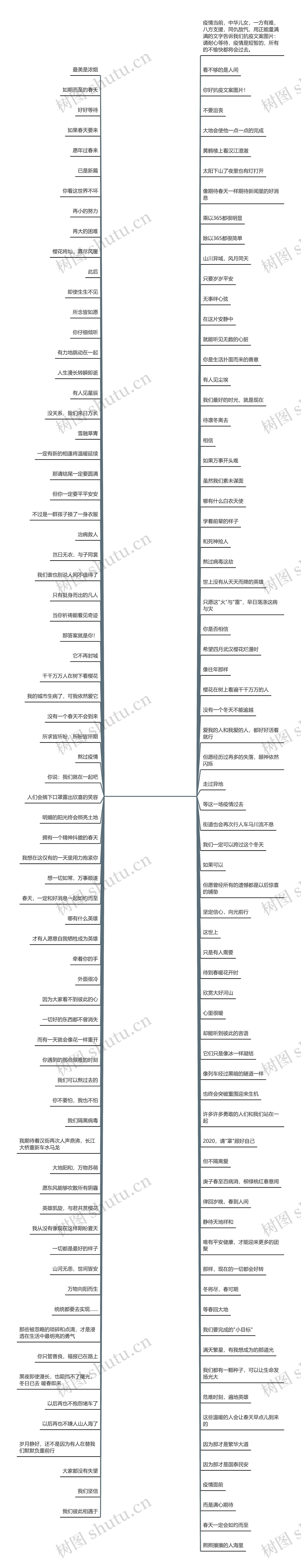 抗疫文案图片【抗击疫情祝福图片】思维导图