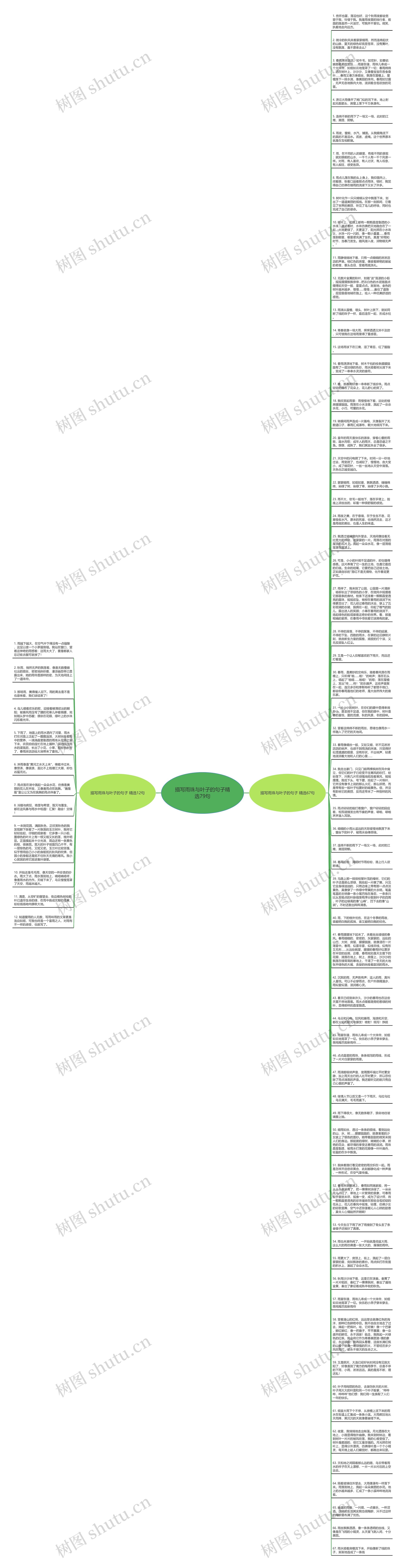 描写雨珠与叶子的句子精选79句思维导图