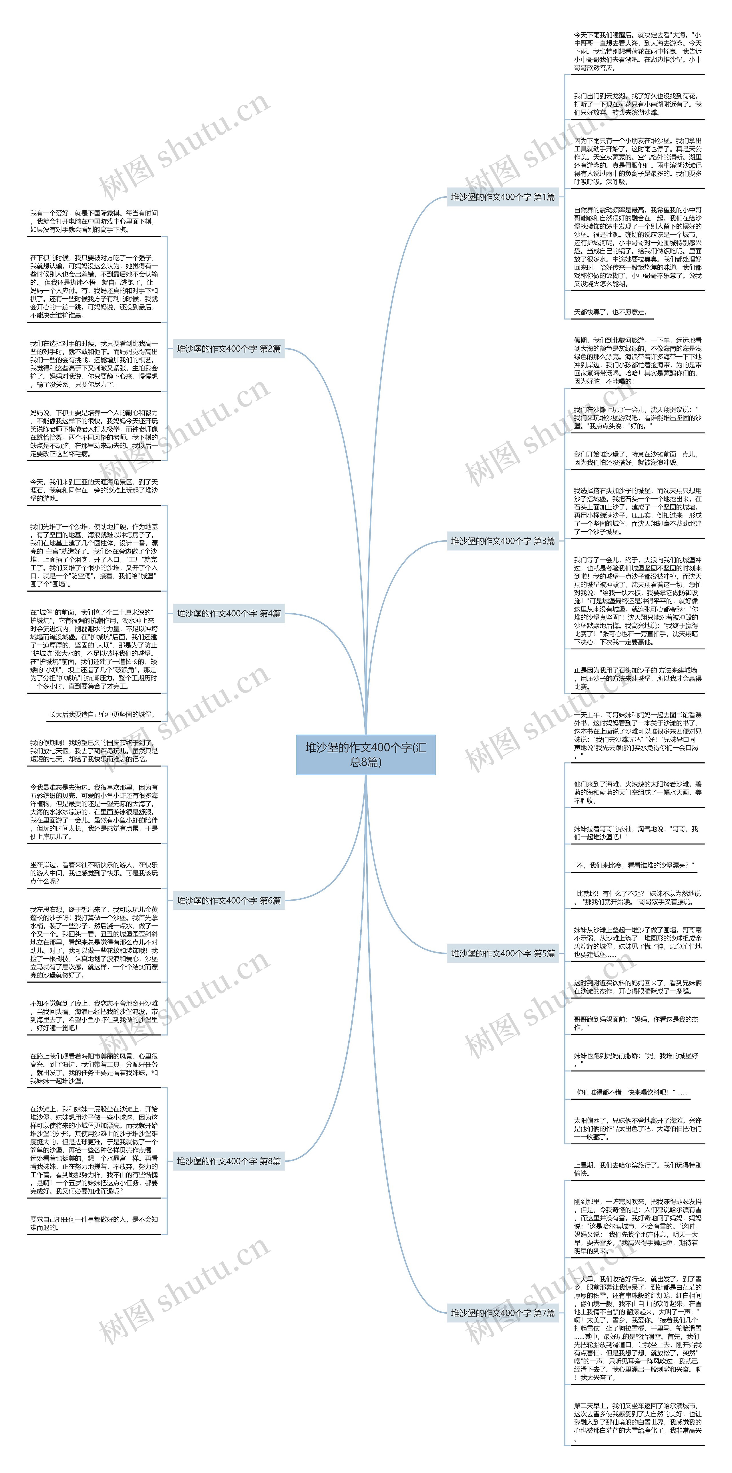 堆沙堡的作文400个字(汇总8篇)思维导图