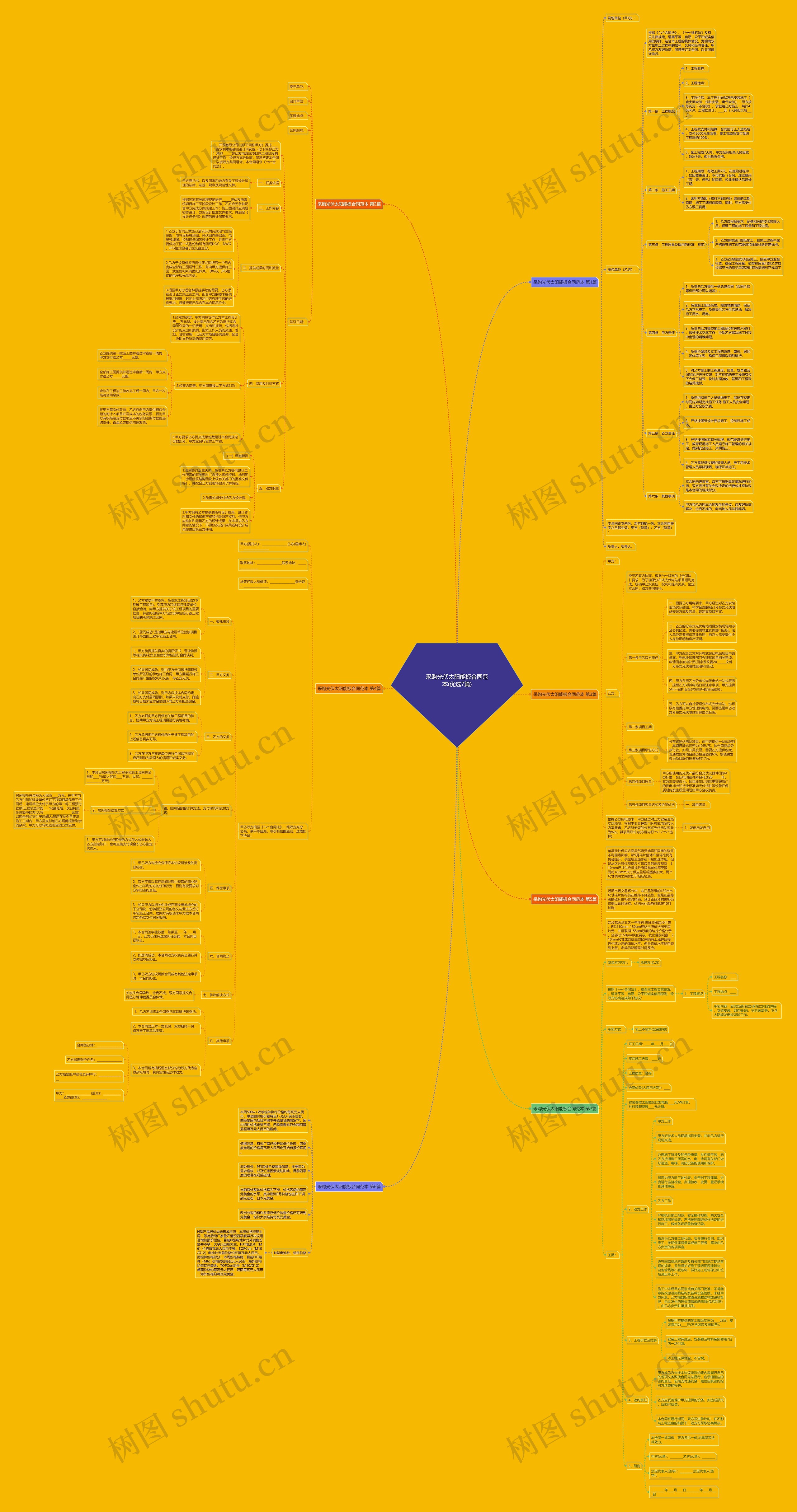采购光伏太阳能板合同范本(优选7篇) 采购光伏太阳能板合同范本(优选7篇)