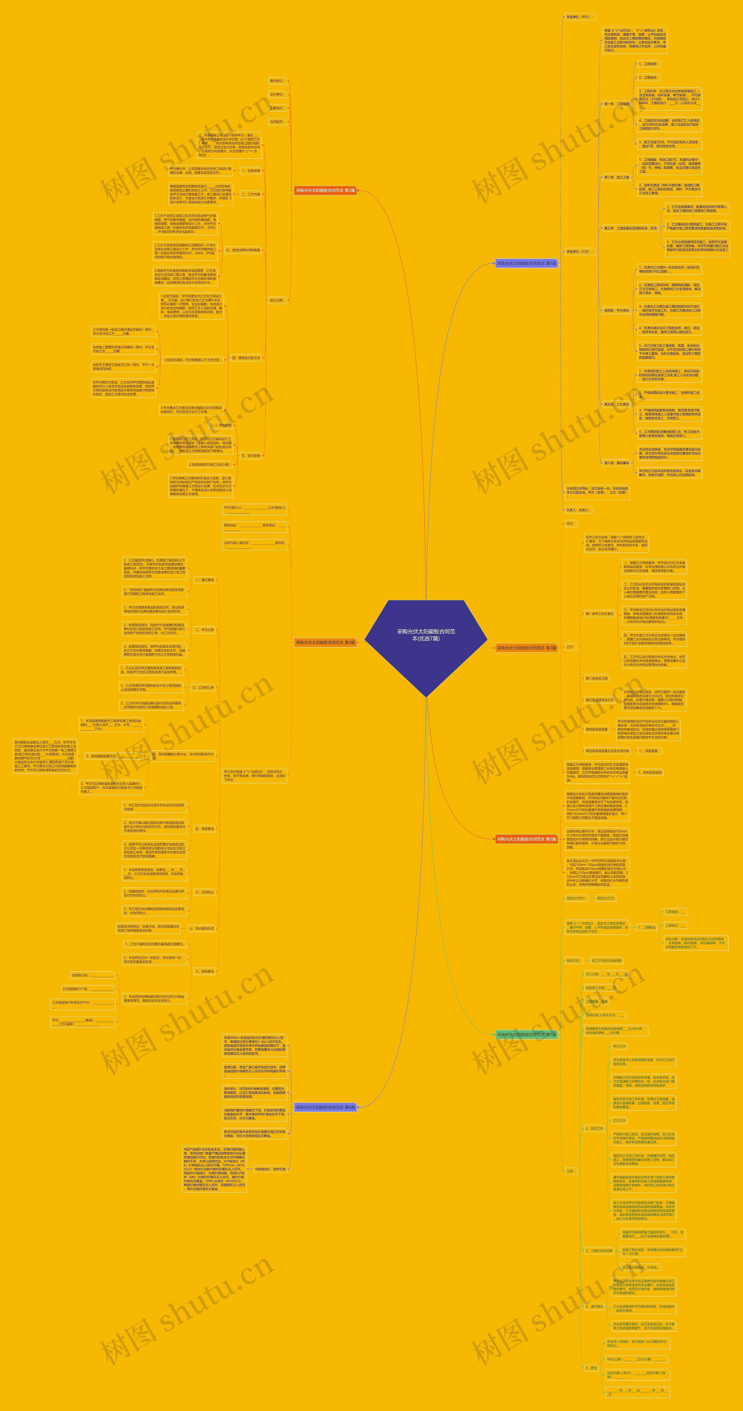 采购光伏太阳能板合同范本(优选7篇)思维导图