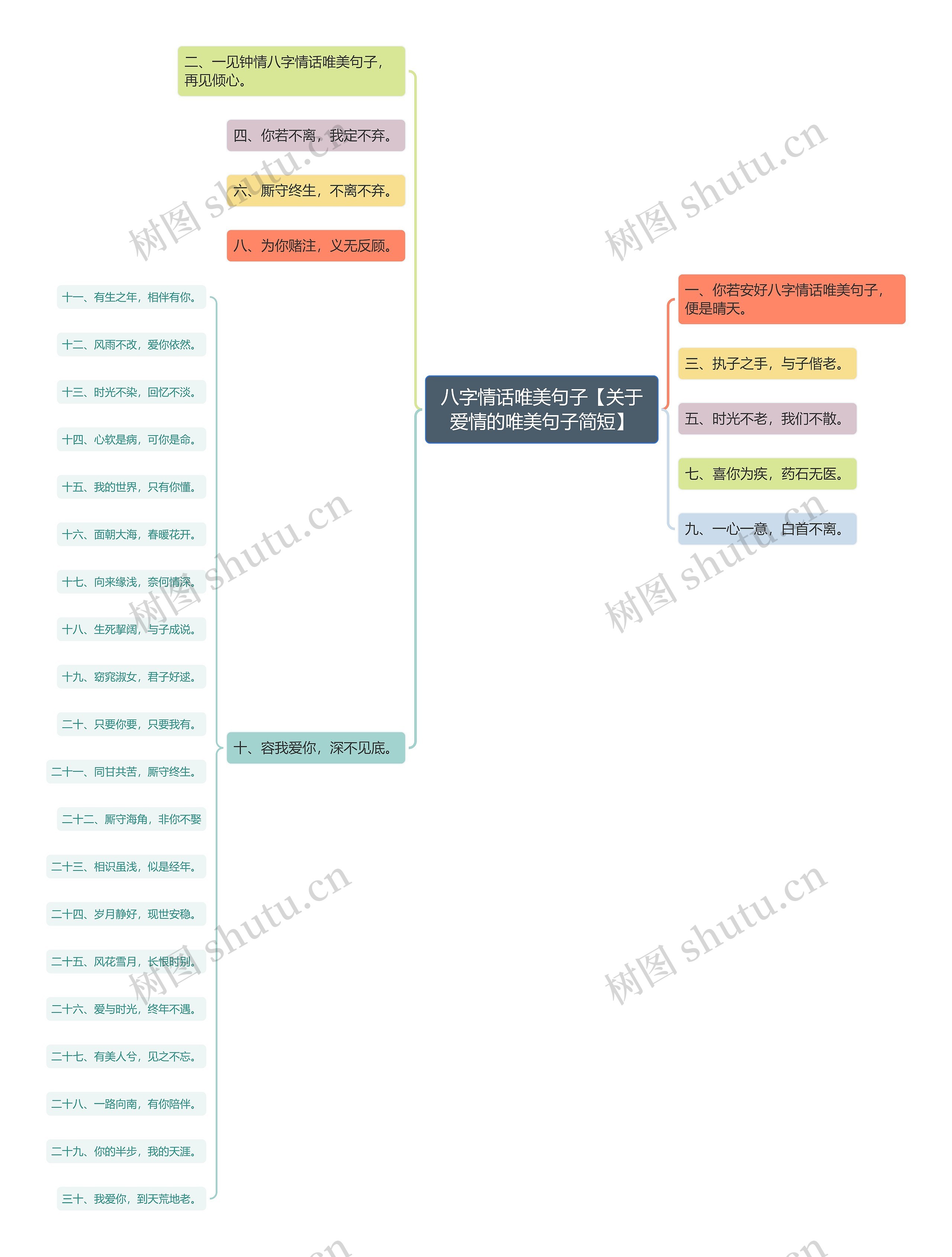 八字情话唯美句子【关于爱情的唯美句子简短】思维导图