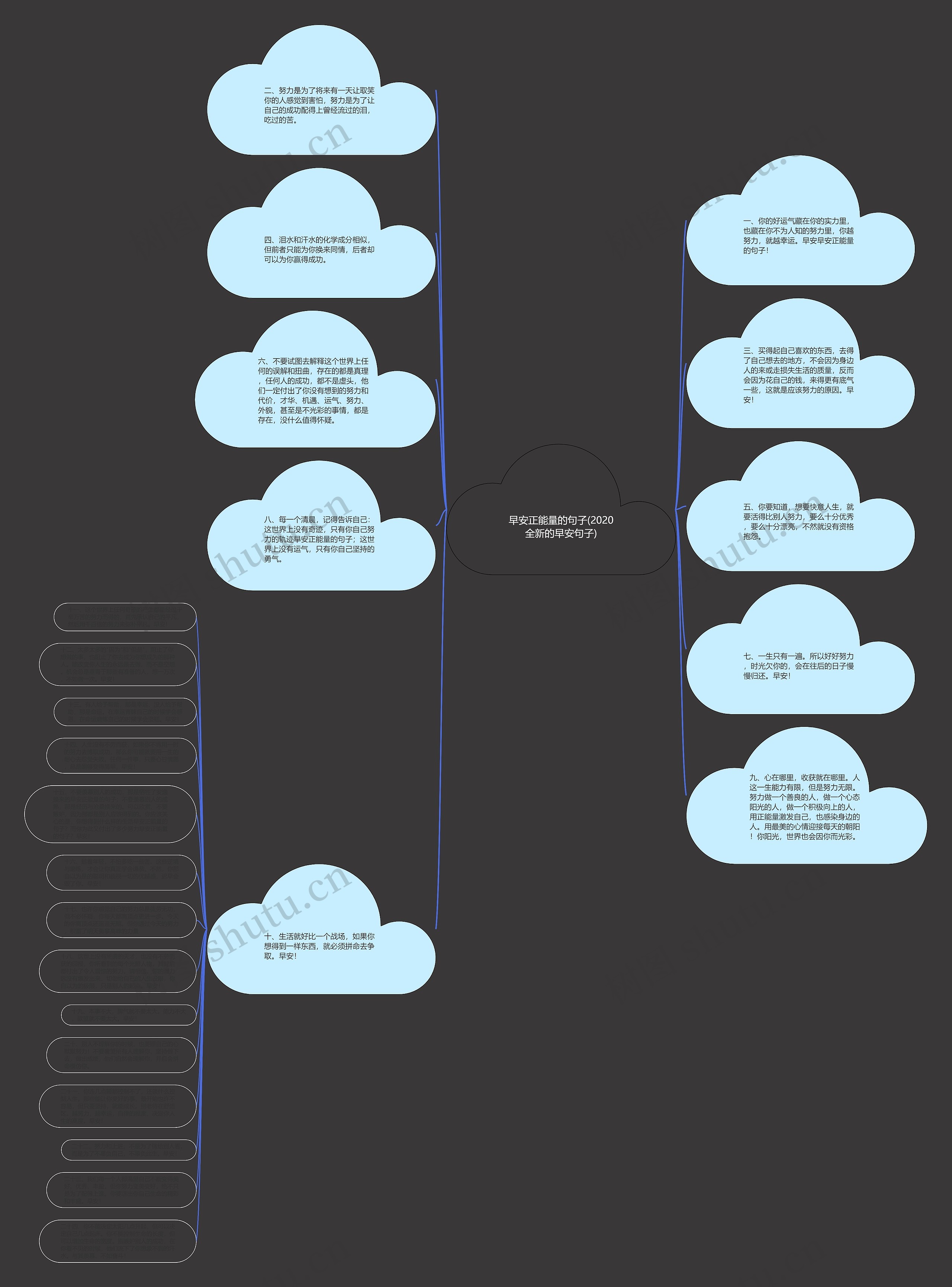 早安正能量的句子(2020全新的早安句子)思维导图